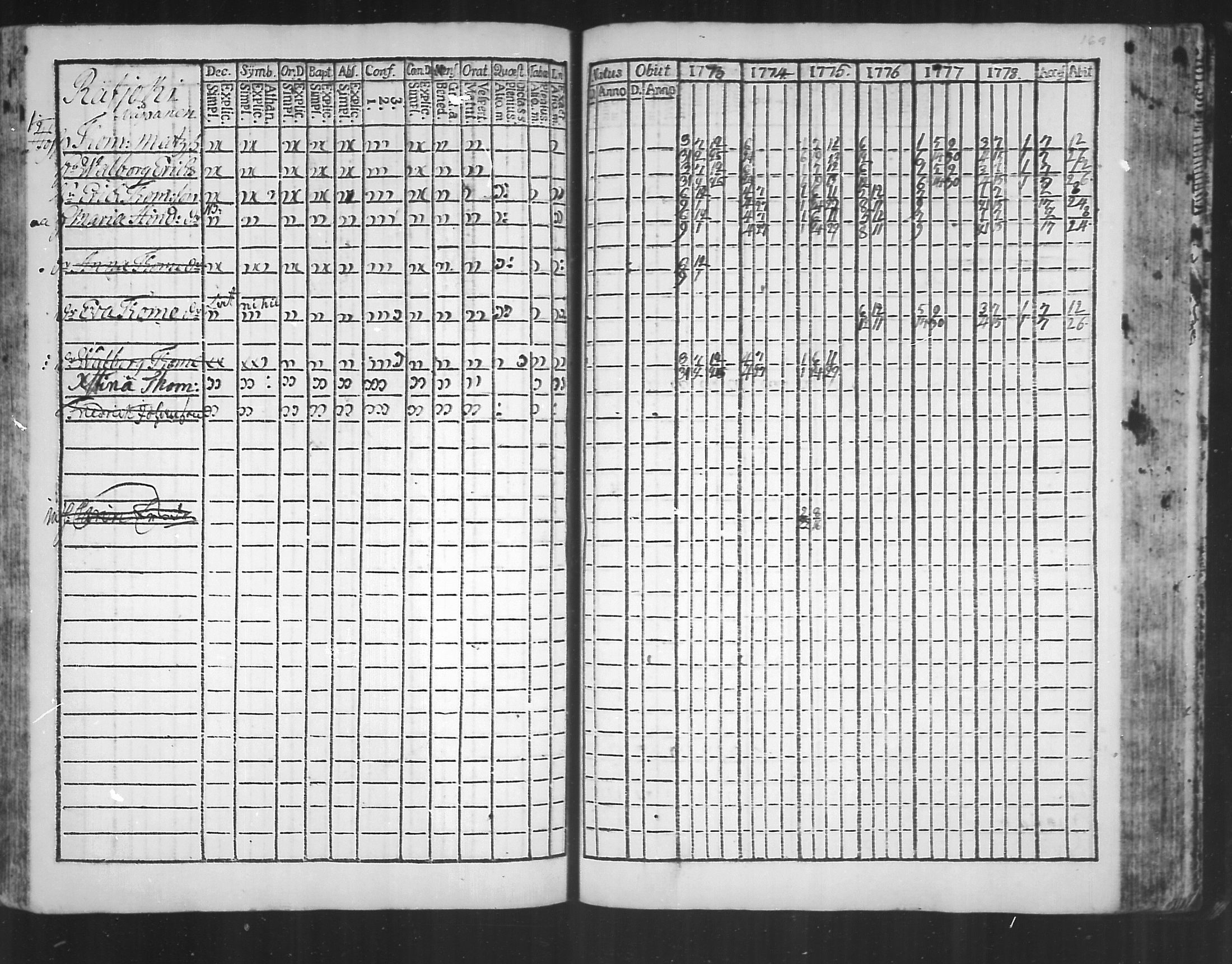 [ ../kirjat/Kirkonkirjat/virolahti/rippikirja_1773-1780_mko31-38/kuvat/161.jpg ]