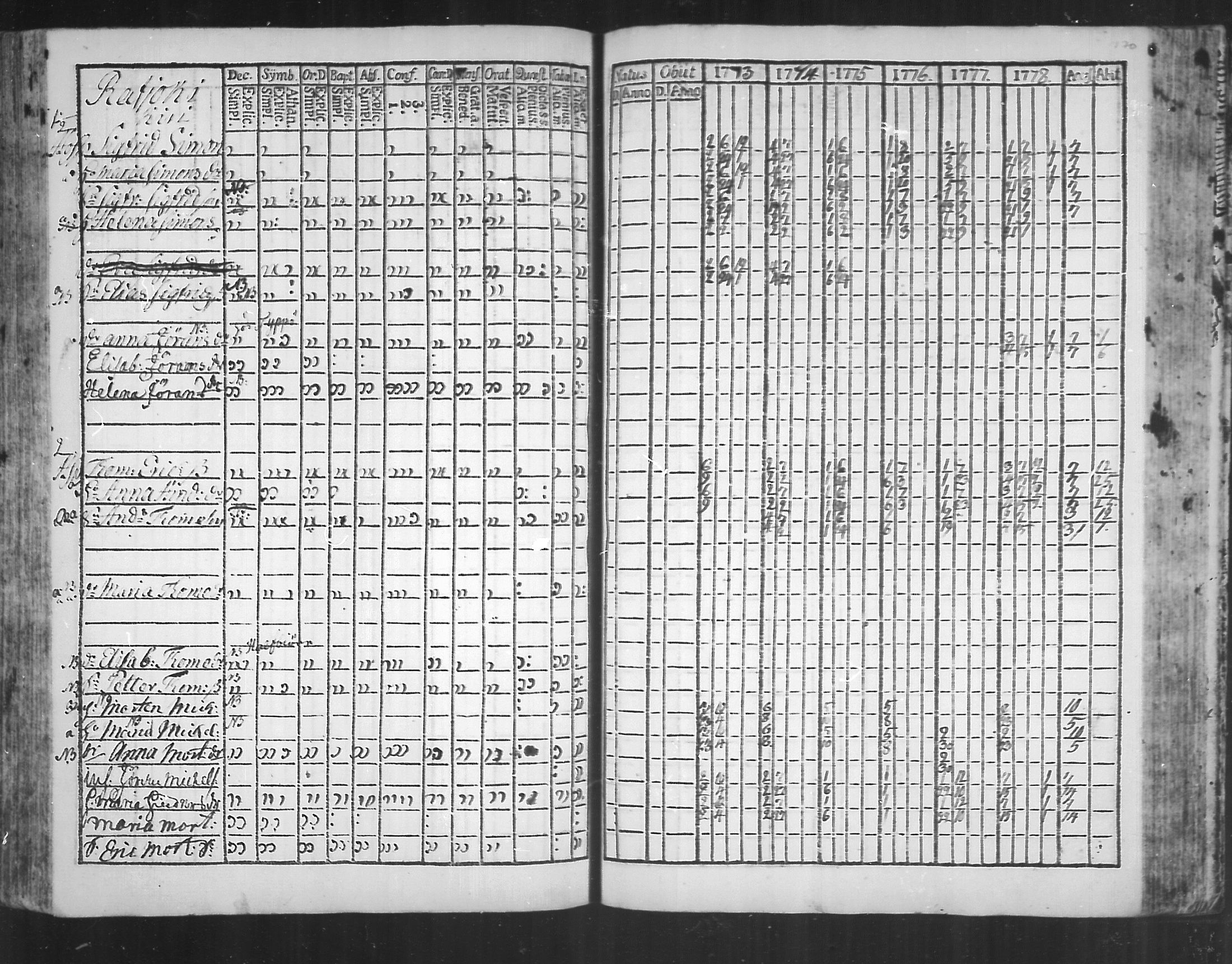 [ ../kirjat/Kirkonkirjat/virolahti/rippikirja_1773-1780_mko31-38/kuvat/162.jpg ]