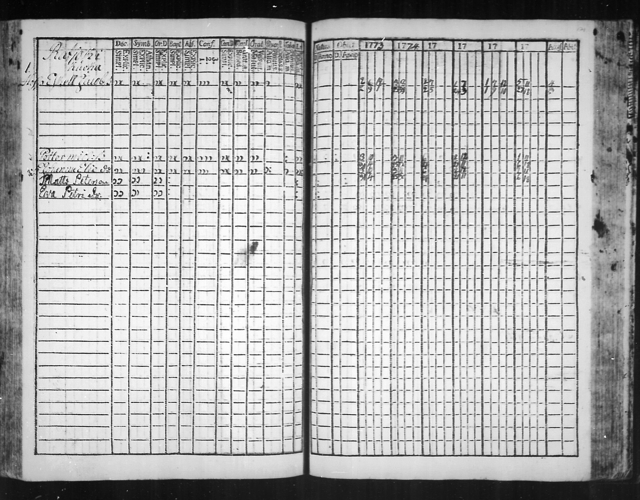 [ ../kirjat/Kirkonkirjat/virolahti/rippikirja_1773-1780_mko31-38/kuvat/163.jpg ]