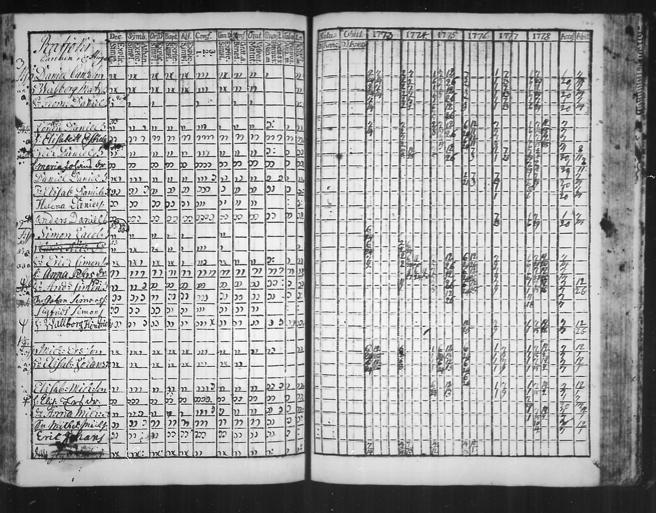 [ ../kirjat/Kirkonkirjat/virolahti/rippikirja_1773-1780_mko31-38/kuvat/166.jpg ]