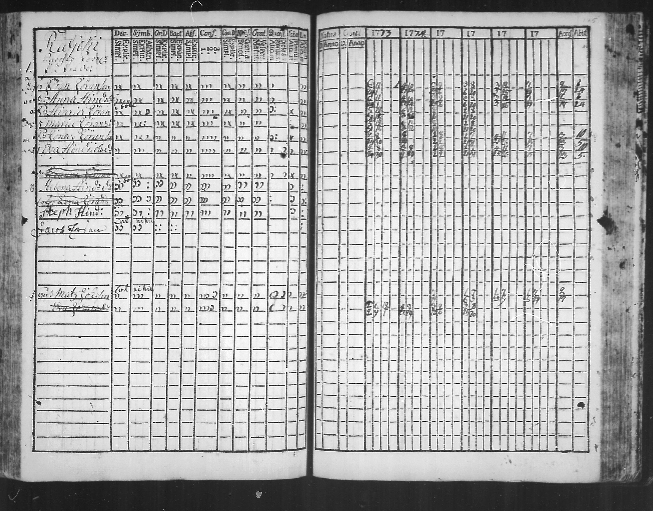 [ ../kirjat/Kirkonkirjat/virolahti/rippikirja_1773-1780_mko31-38/kuvat/167.jpg ]