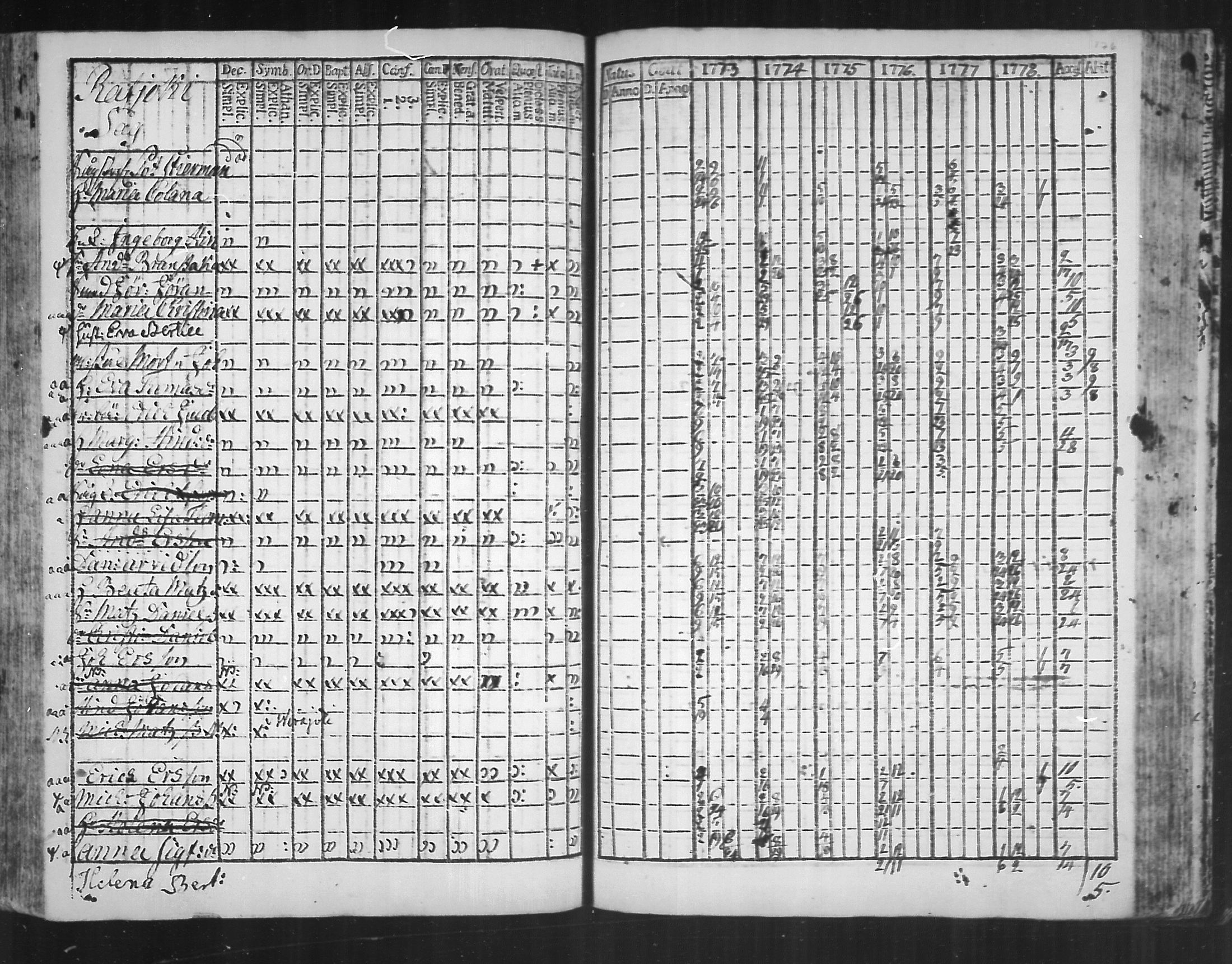 [ ../kirjat/Kirkonkirjat/virolahti/rippikirja_1773-1780_mko31-38/kuvat/168.jpg ]