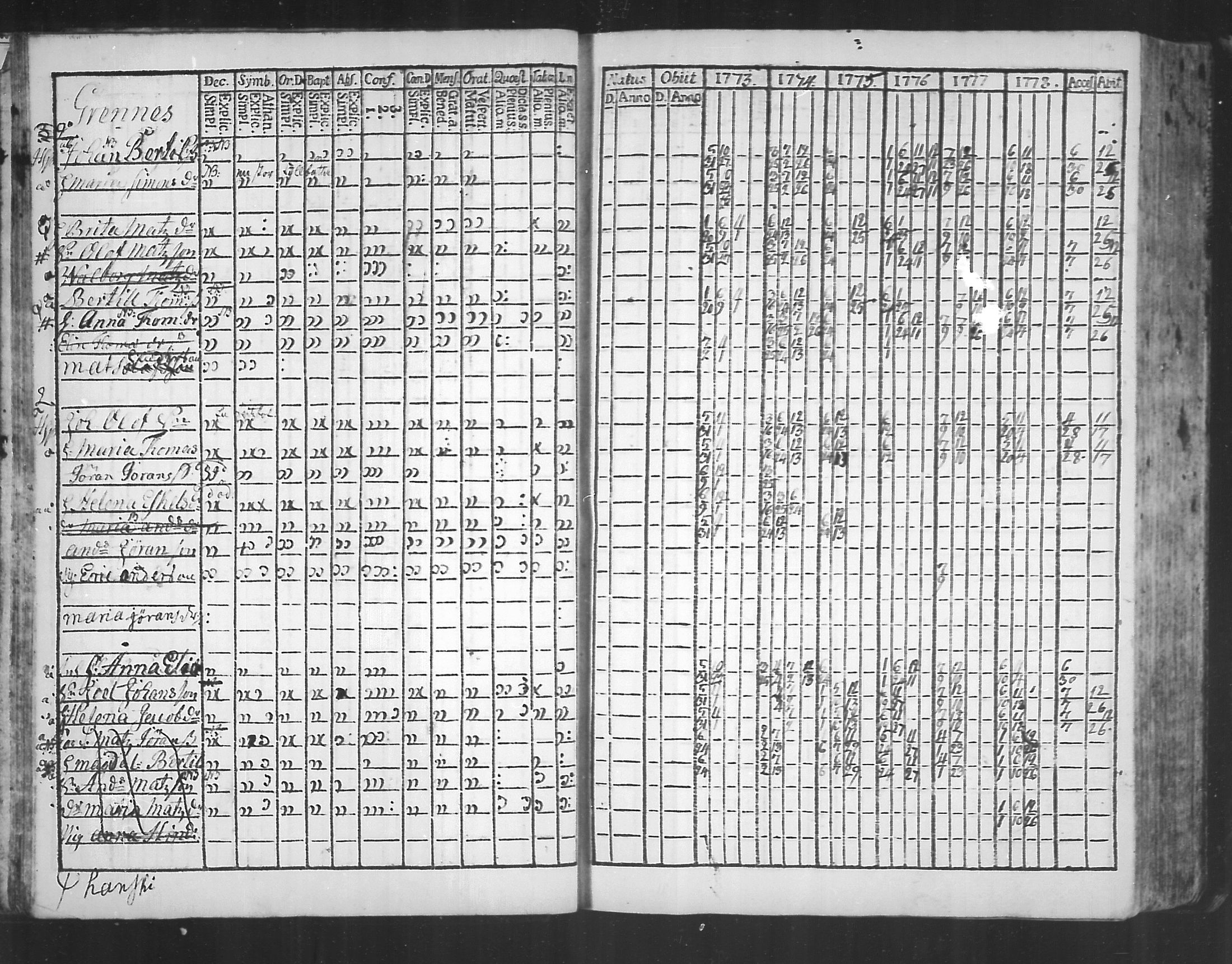 [ ../kirjat/Kirkonkirjat/virolahti/rippikirja_1773-1780_mko31-38/kuvat/17.jpg ]