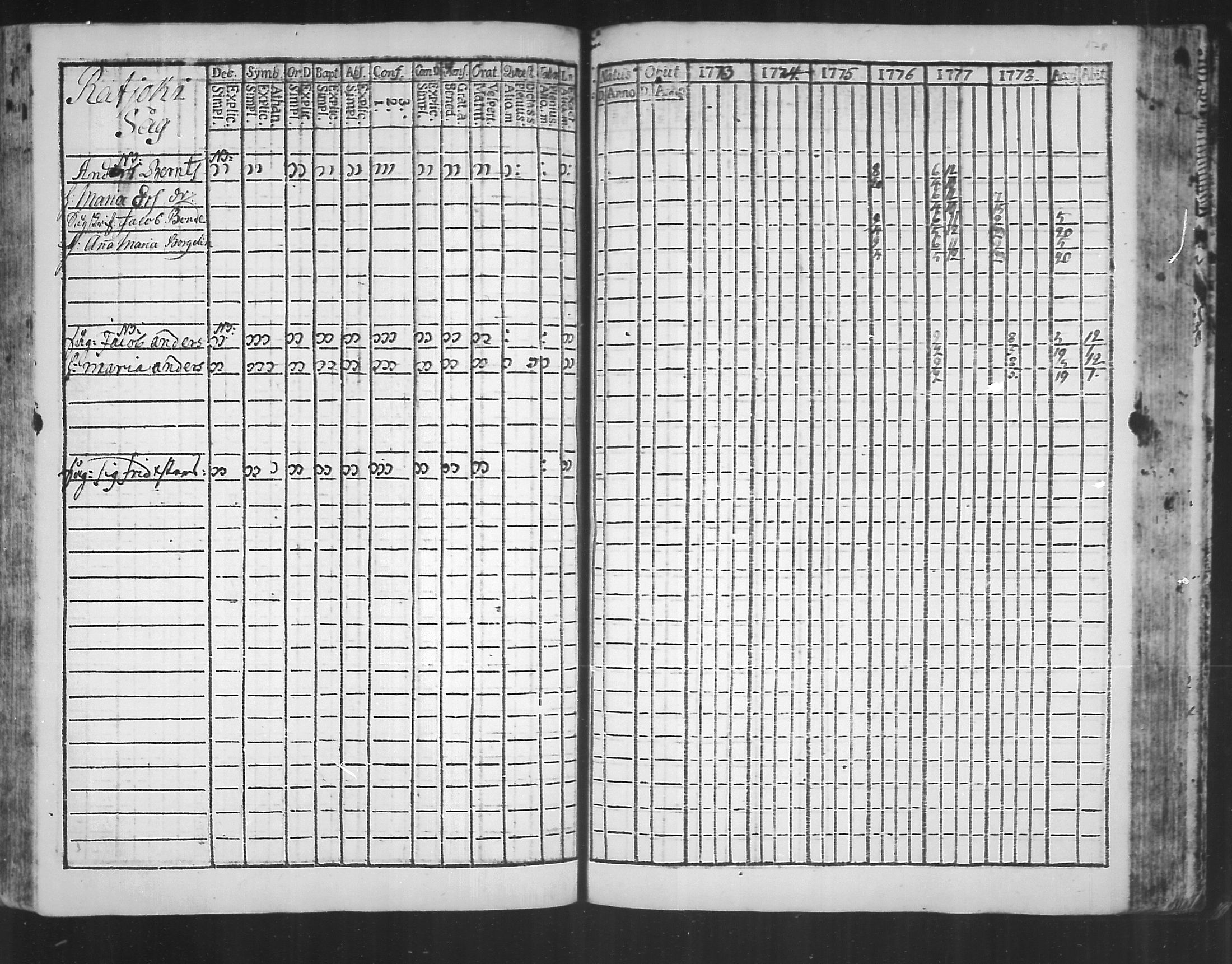 [ ../kirjat/Kirkonkirjat/virolahti/rippikirja_1773-1780_mko31-38/kuvat/170.jpg ]