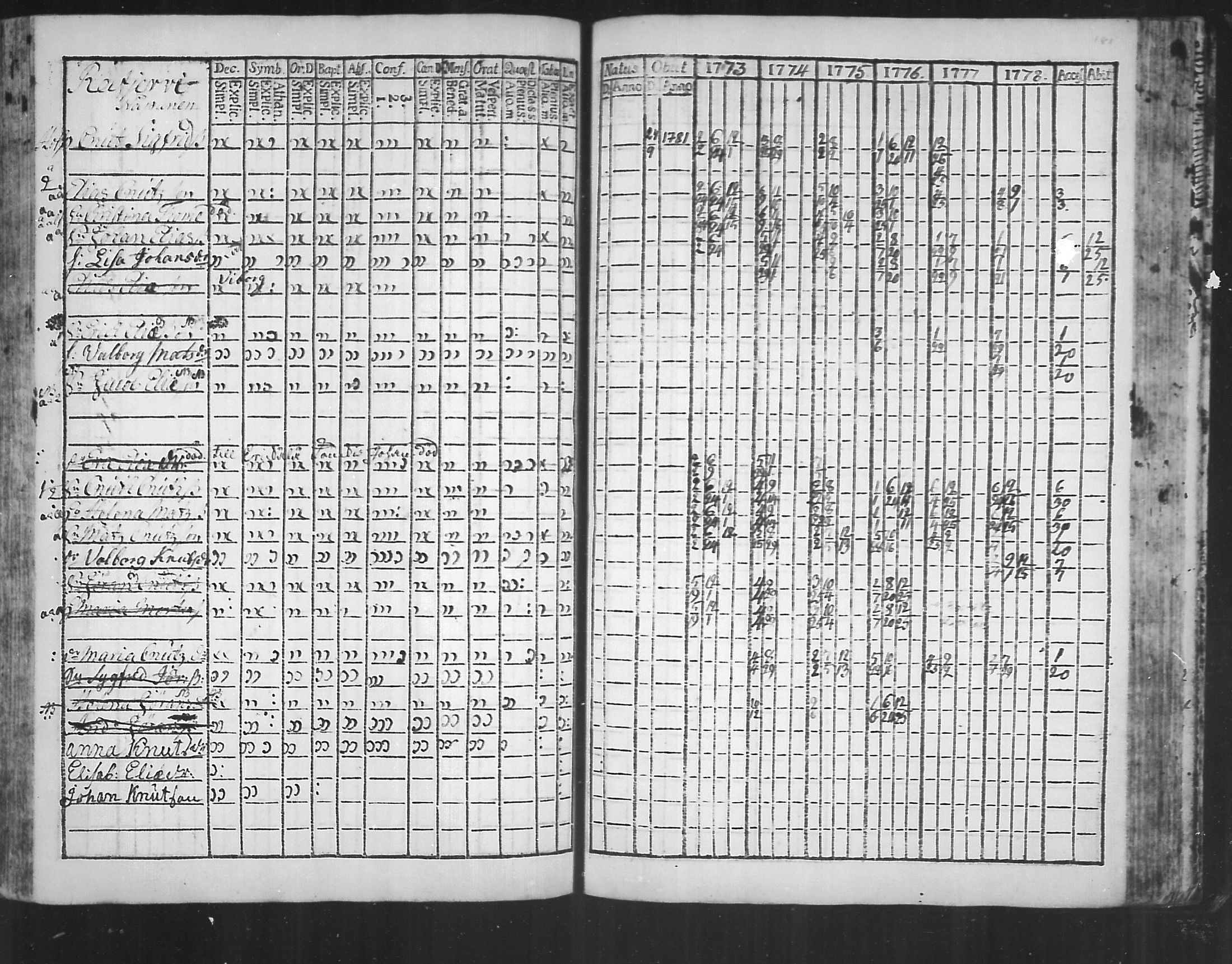 [ ../kirjat/Kirkonkirjat/virolahti/rippikirja_1773-1780_mko31-38/kuvat/173.jpg ]