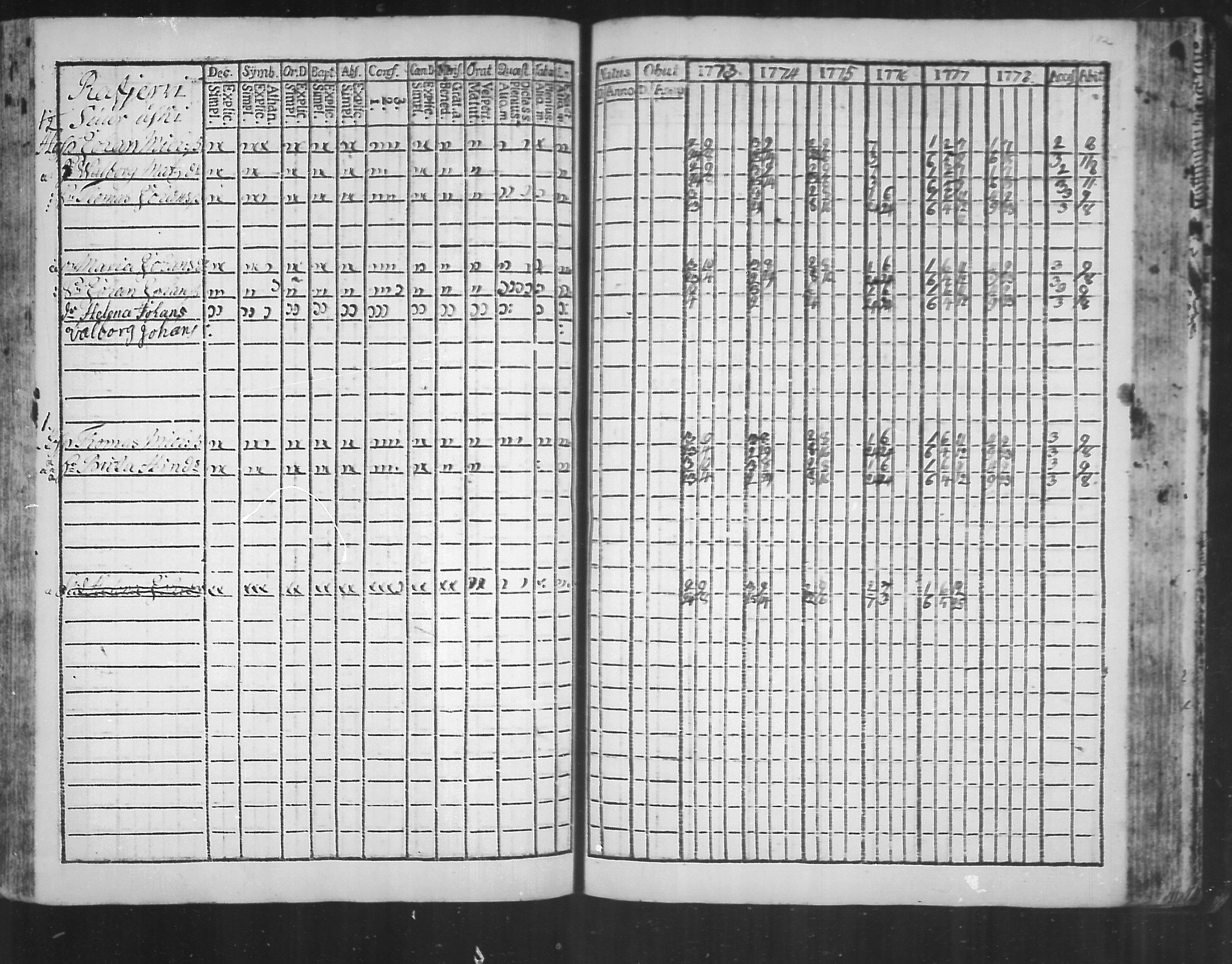 [ ../kirjat/Kirkonkirjat/virolahti/rippikirja_1773-1780_mko31-38/kuvat/174.jpg ]