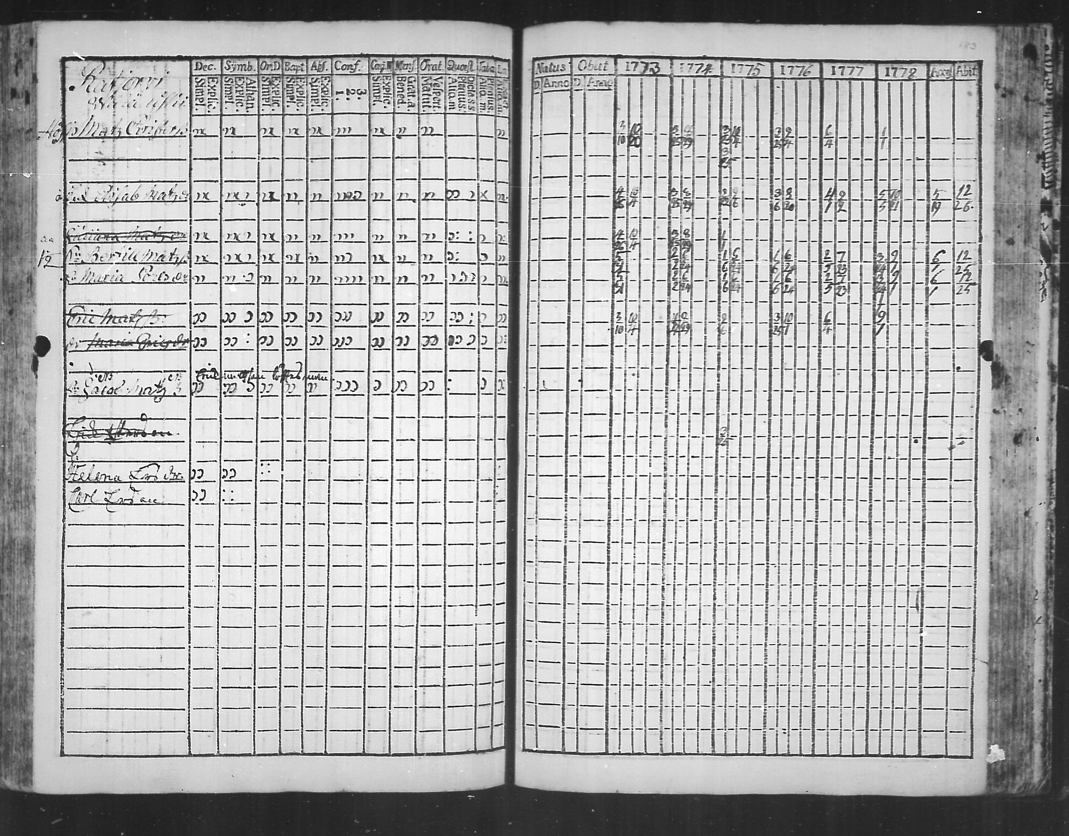 [ ../kirjat/Kirkonkirjat/virolahti/rippikirja_1773-1780_mko31-38/kuvat/175.jpg ]