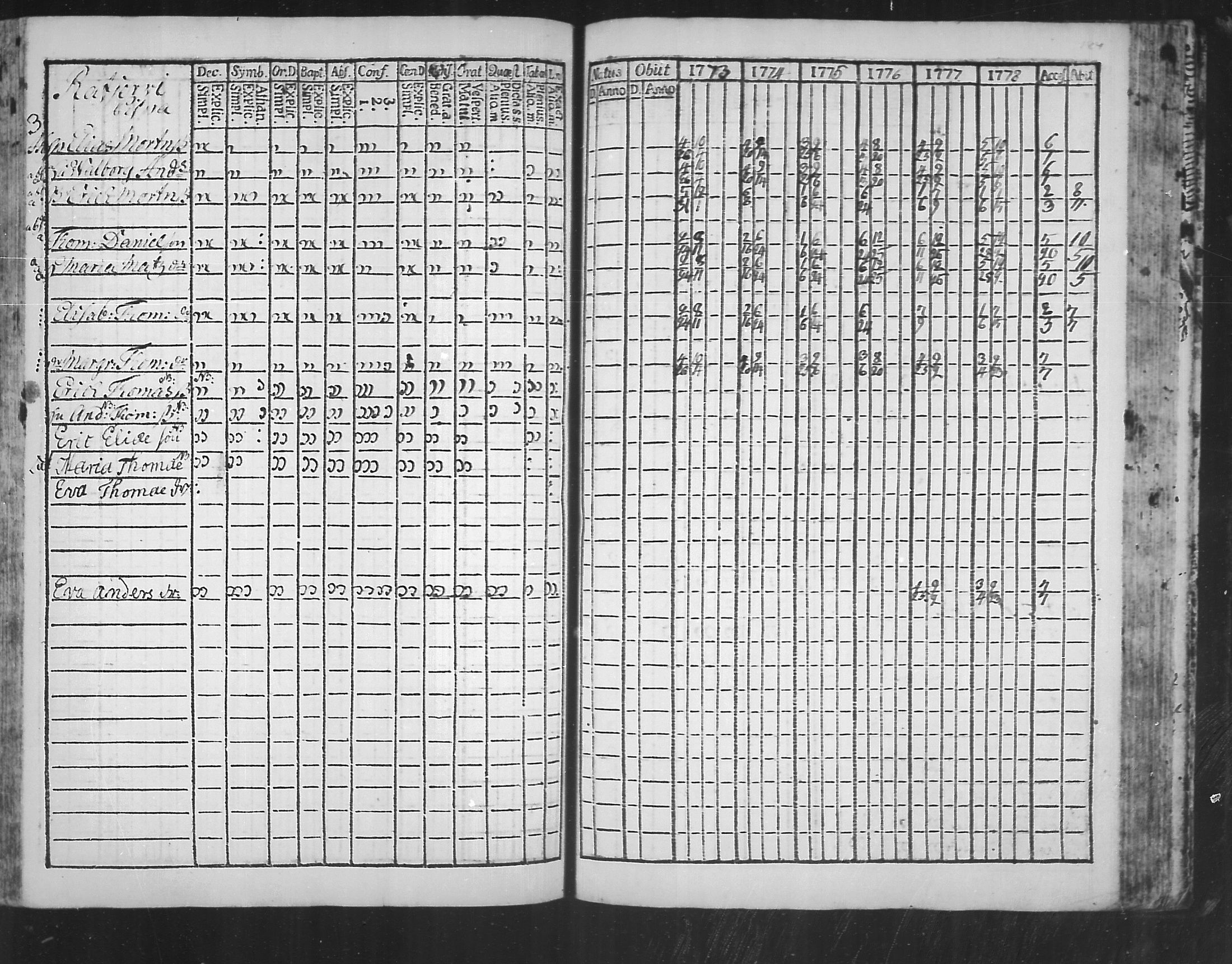 [ ../kirjat/Kirkonkirjat/virolahti/rippikirja_1773-1780_mko31-38/kuvat/176.jpg ]