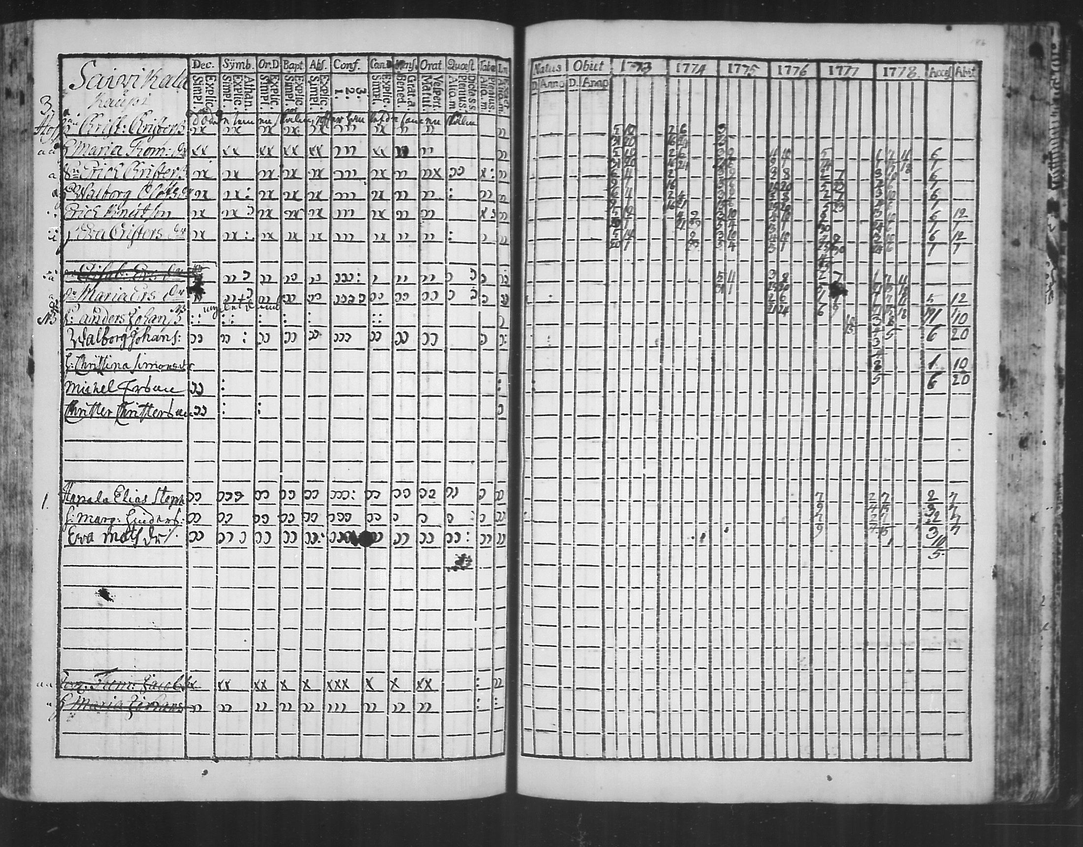 [ ../kirjat/Kirkonkirjat/virolahti/rippikirja_1773-1780_mko31-38/kuvat/178.jpg ]