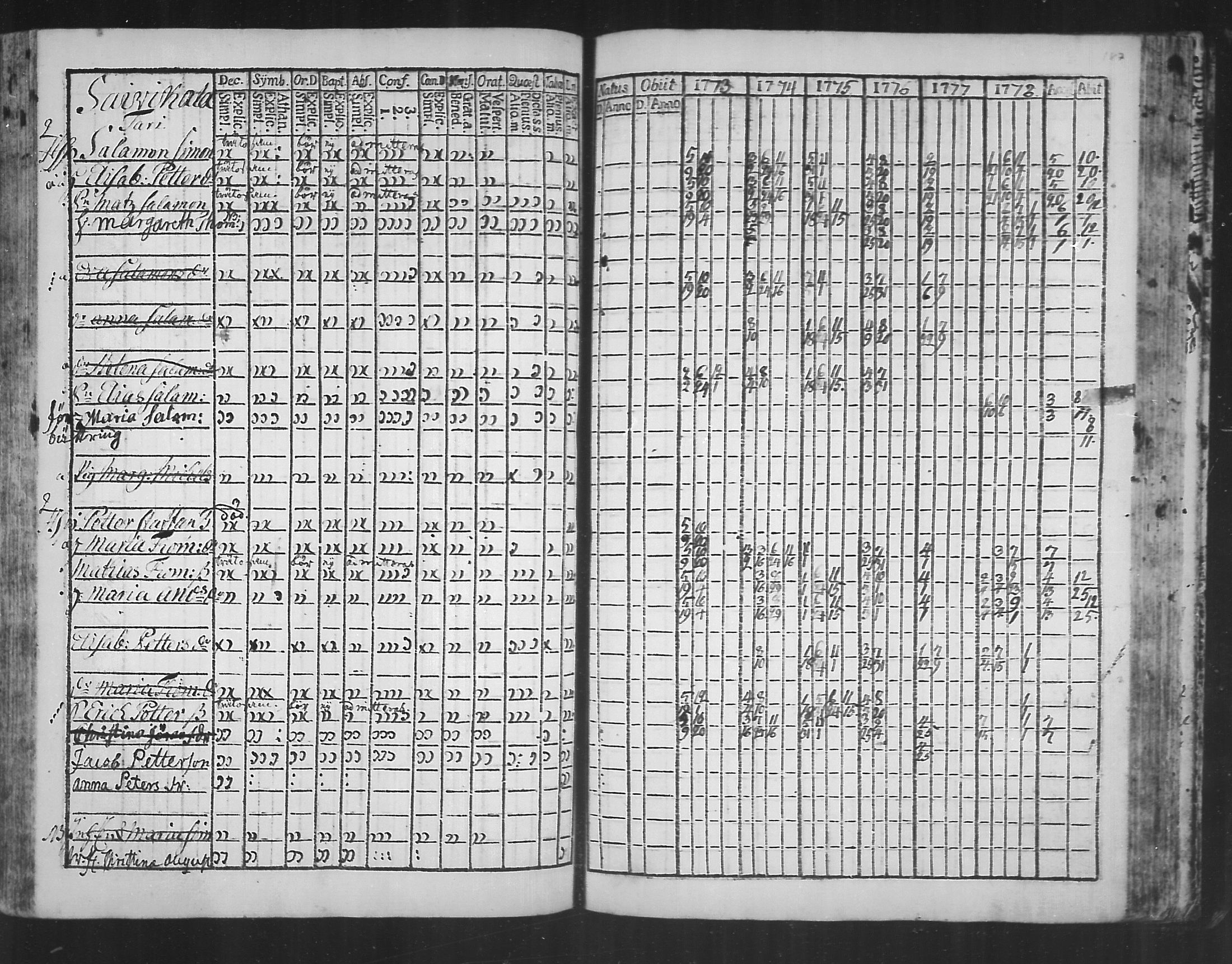 [ ../kirjat/Kirkonkirjat/virolahti/rippikirja_1773-1780_mko31-38/kuvat/179.jpg ]