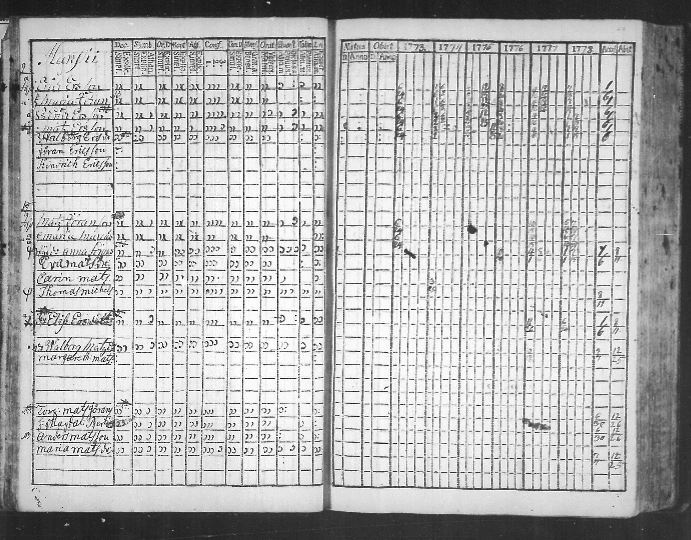 [ ../kirjat/Kirkonkirjat/virolahti/rippikirja_1773-1780_mko31-38/kuvat/18.jpg ]