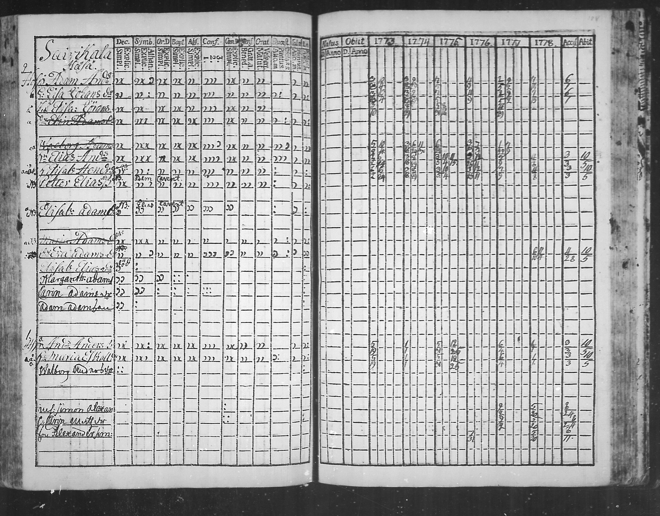 [ ../kirjat/Kirkonkirjat/virolahti/rippikirja_1773-1780_mko31-38/kuvat/180.jpg ]