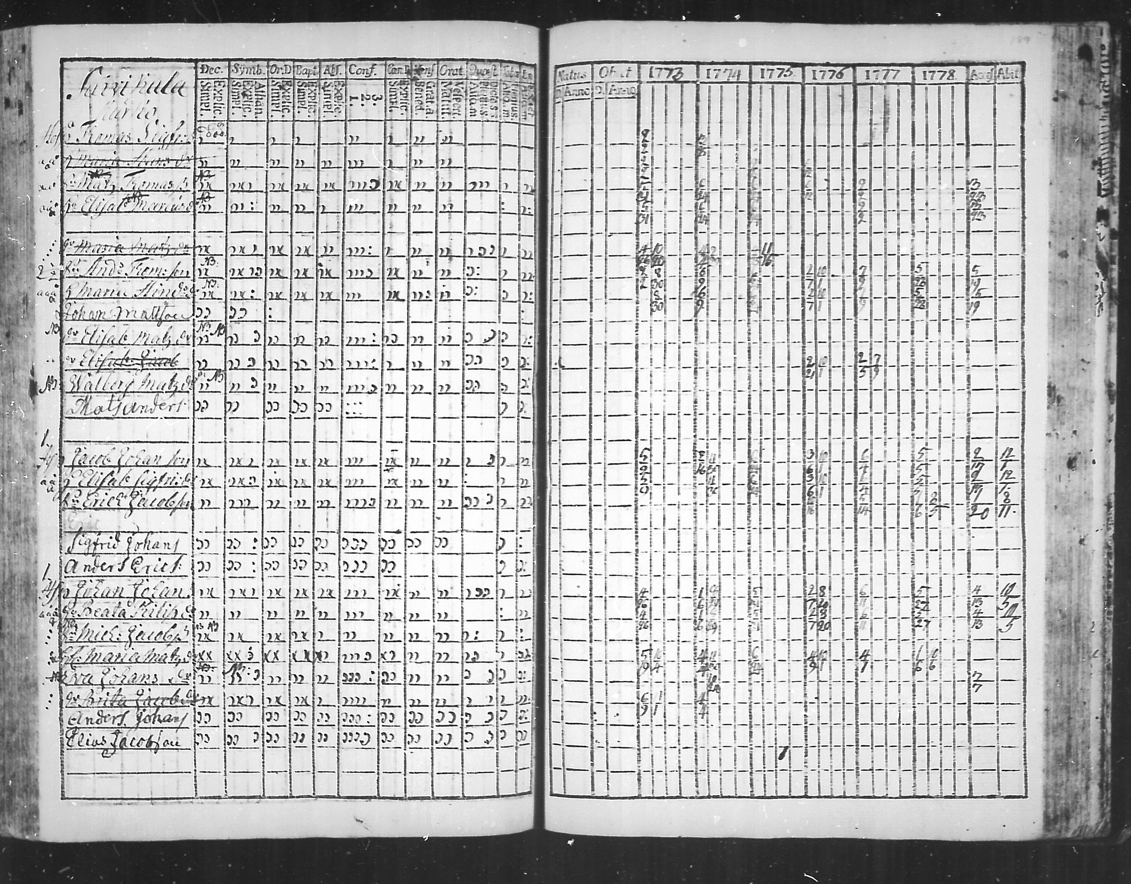 [ ../kirjat/Kirkonkirjat/virolahti/rippikirja_1773-1780_mko31-38/kuvat/181.jpg ]