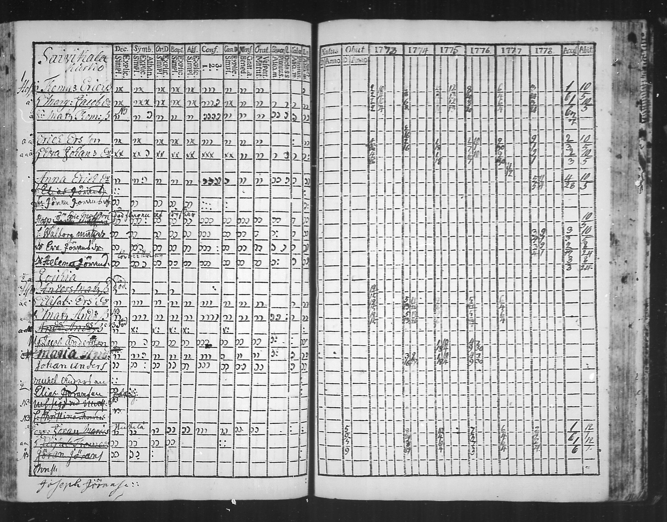 [ ../kirjat/Kirkonkirjat/virolahti/rippikirja_1773-1780_mko31-38/kuvat/182.jpg ]