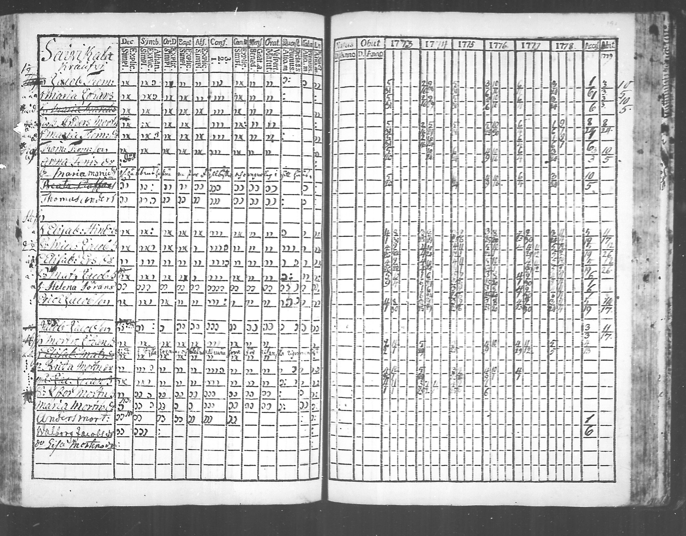 [ ../kirjat/Kirkonkirjat/virolahti/rippikirja_1773-1780_mko31-38/kuvat/183.jpg ]