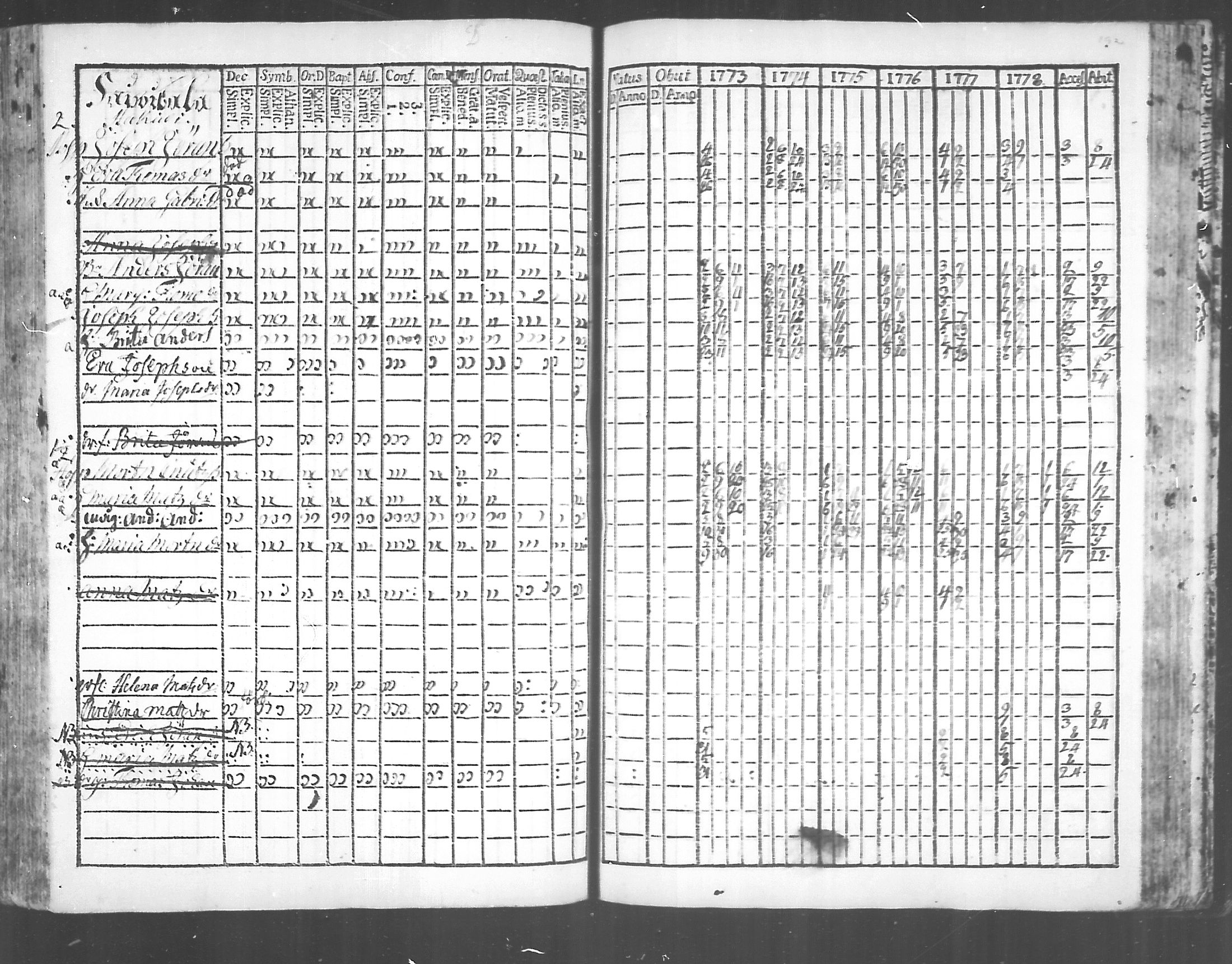 [ ../kirjat/Kirkonkirjat/virolahti/rippikirja_1773-1780_mko31-38/kuvat/184.jpg ]