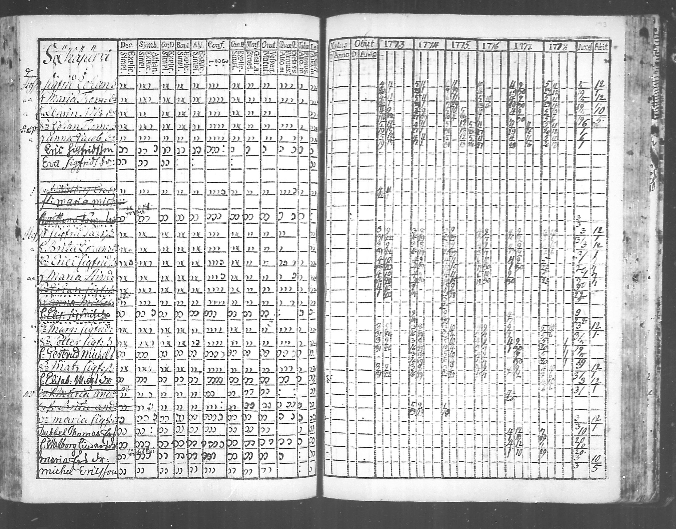 [ ../kirjat/Kirkonkirjat/virolahti/rippikirja_1773-1780_mko31-38/kuvat/185.jpg ]