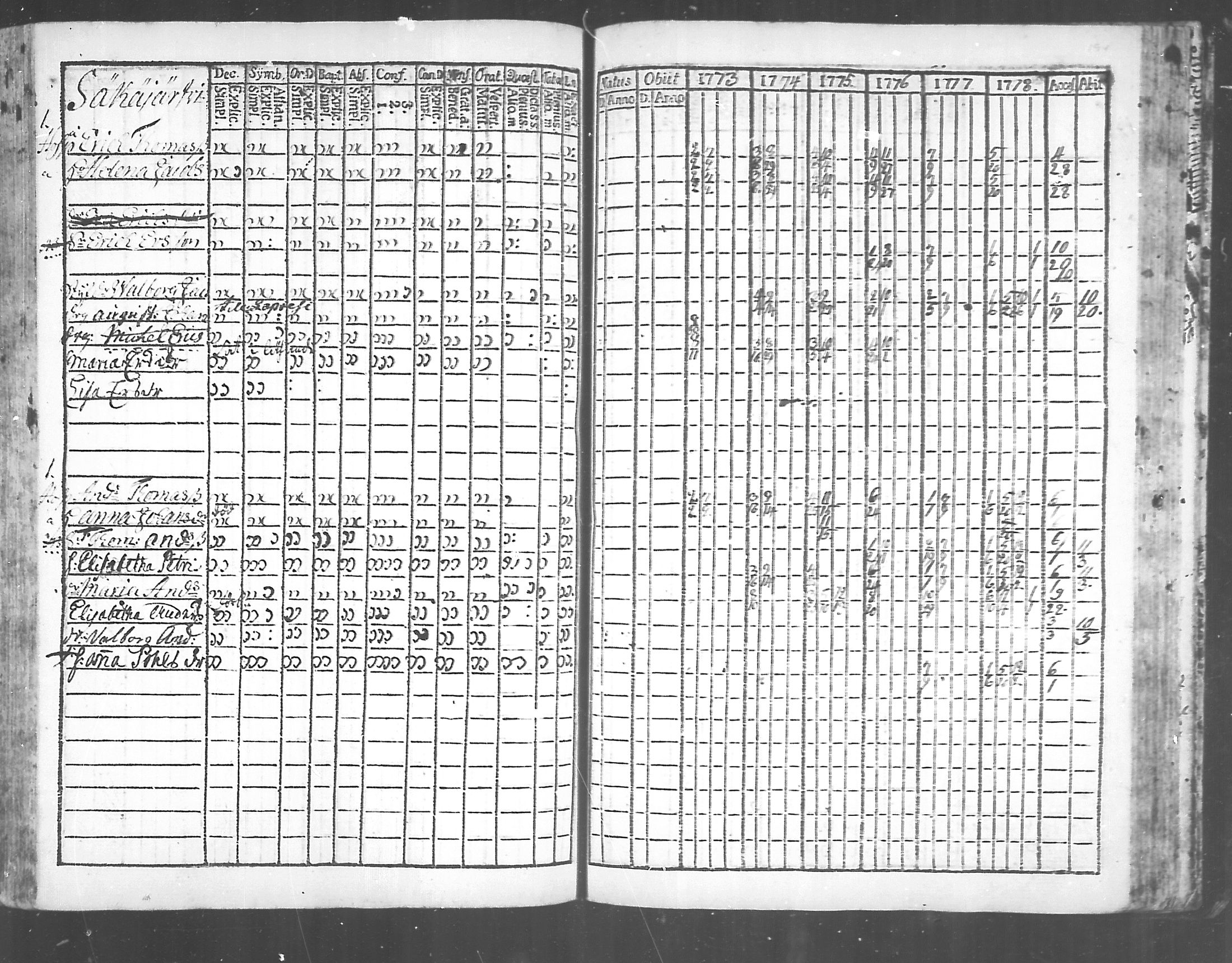 [ ../kirjat/Kirkonkirjat/virolahti/rippikirja_1773-1780_mko31-38/kuvat/186.jpg ]