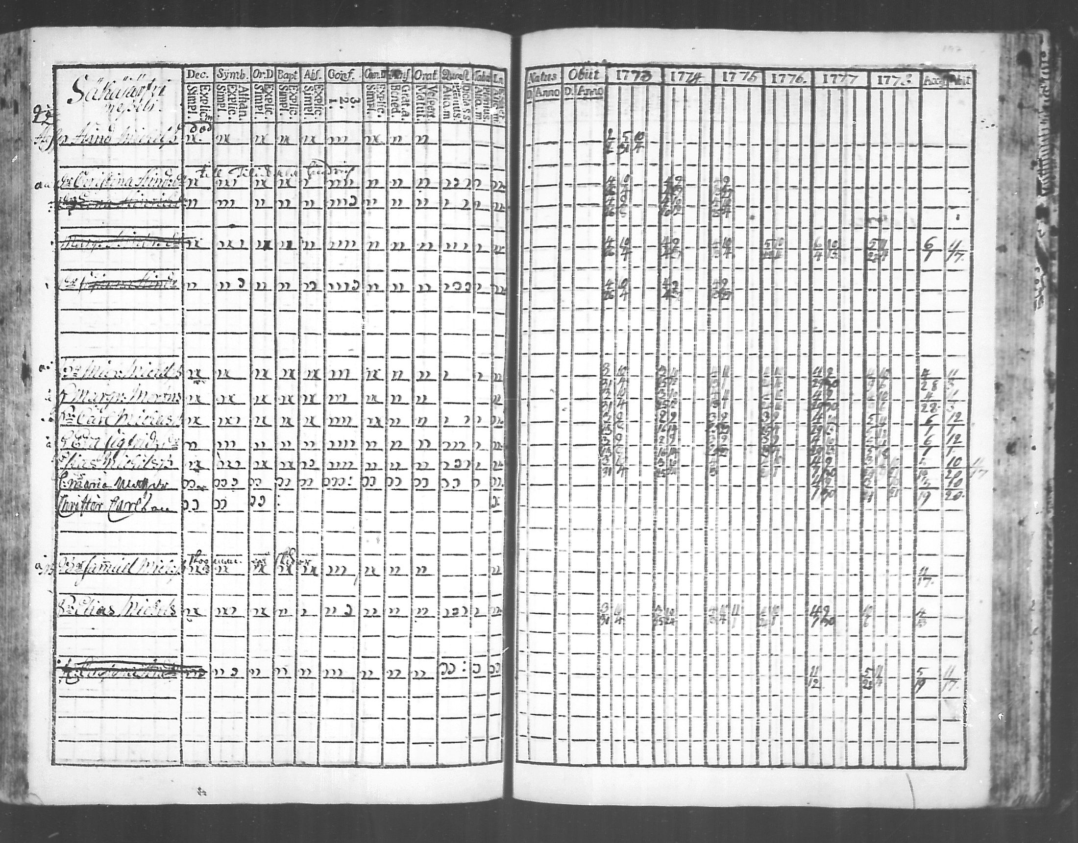 [ ../kirjat/Kirkonkirjat/virolahti/rippikirja_1773-1780_mko31-38/kuvat/189.jpg ]