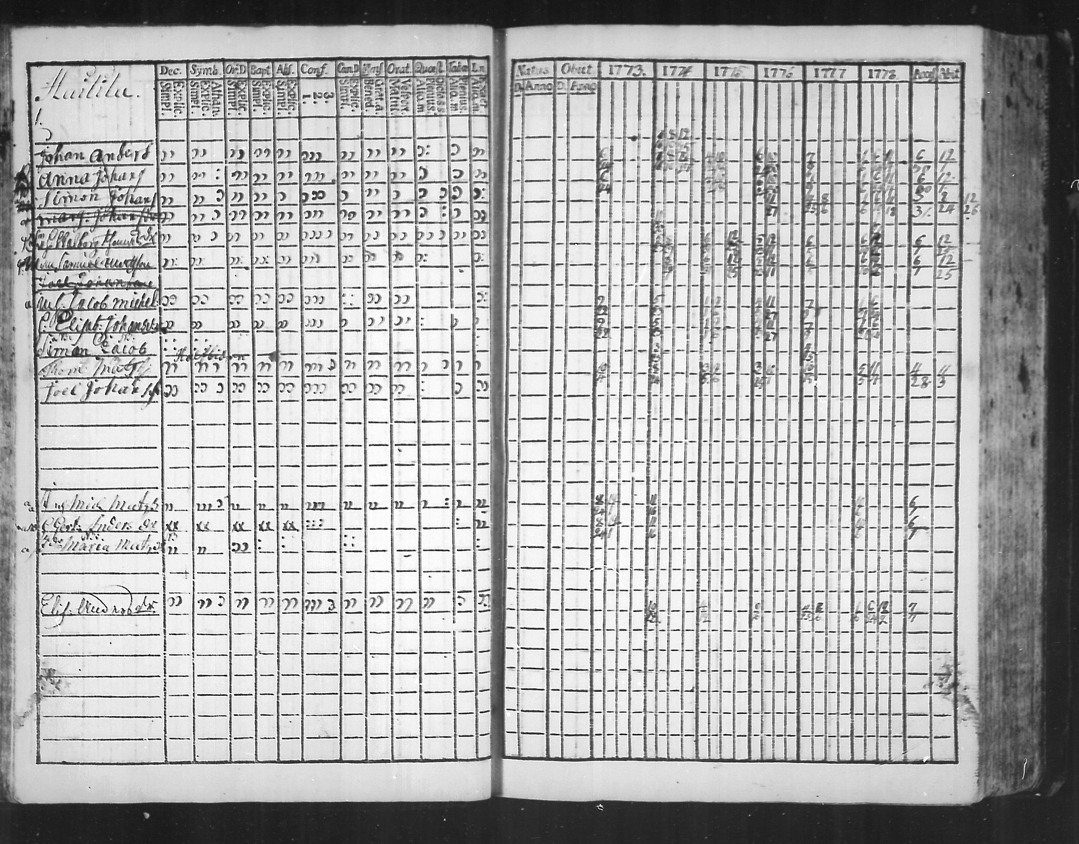 [ ../kirjat/Kirkonkirjat/virolahti/rippikirja_1773-1780_mko31-38/kuvat/19.jpg ]