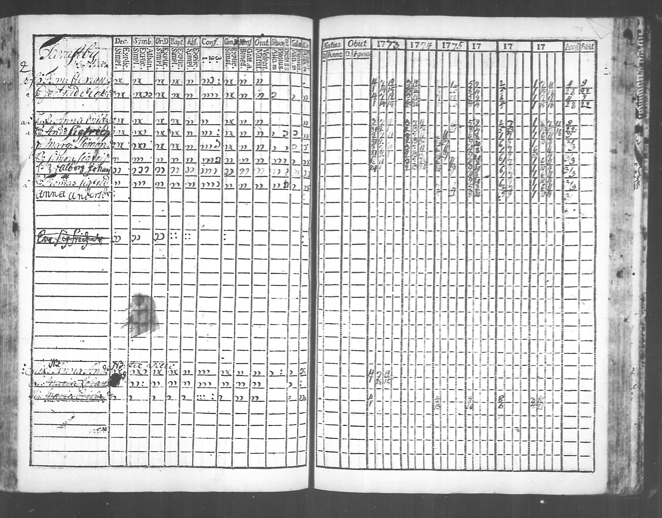 [ ../kirjat/Kirkonkirjat/virolahti/rippikirja_1773-1780_mko31-38/kuvat/190.jpg ]