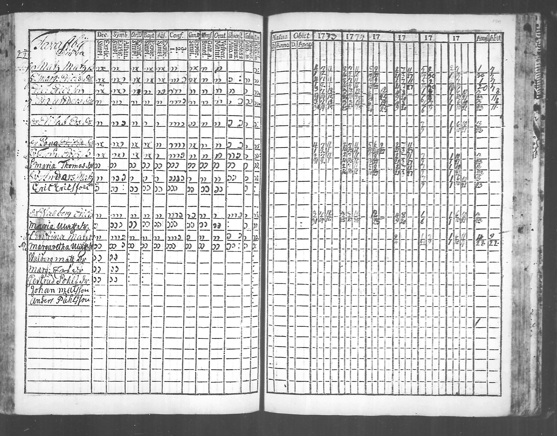 [ ../kirjat/Kirkonkirjat/virolahti/rippikirja_1773-1780_mko31-38/kuvat/191.jpg ]