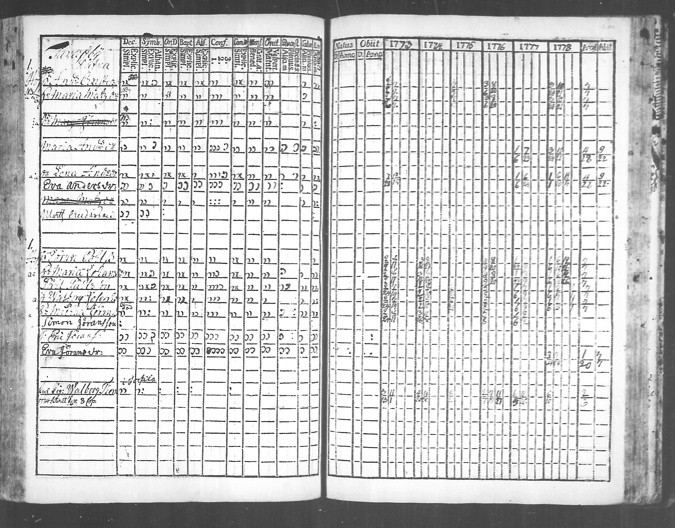 [ ../kirjat/Kirkonkirjat/virolahti/rippikirja_1773-1780_mko31-38/kuvat/192.jpg ]