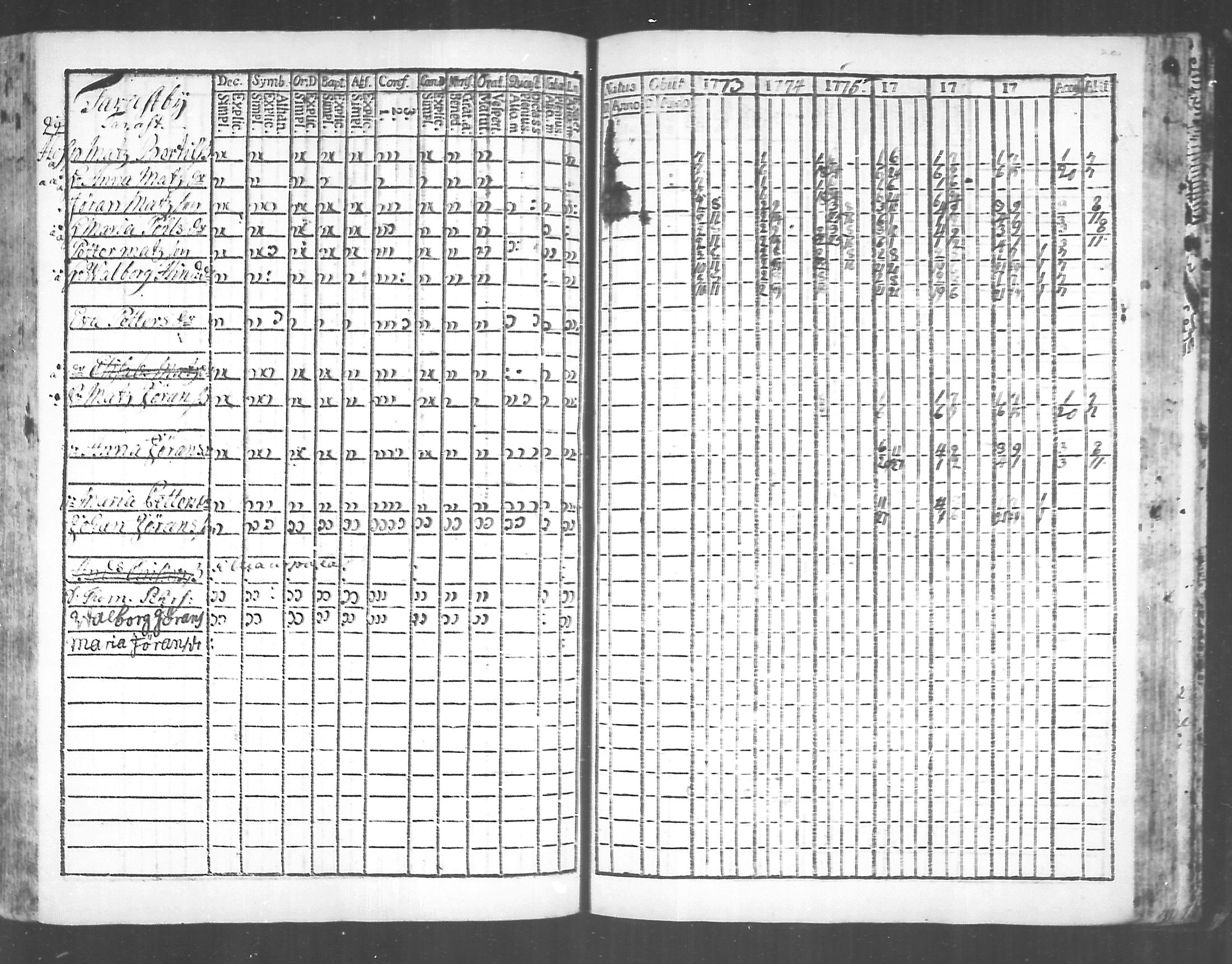 [ ../kirjat/Kirkonkirjat/virolahti/rippikirja_1773-1780_mko31-38/kuvat/193.jpg ]