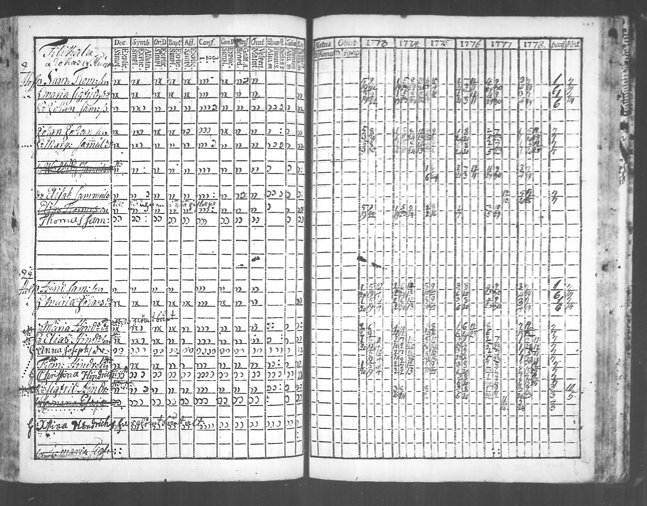 [ ../kirjat/Kirkonkirjat/virolahti/rippikirja_1773-1780_mko31-38/kuvat/195.jpg ]