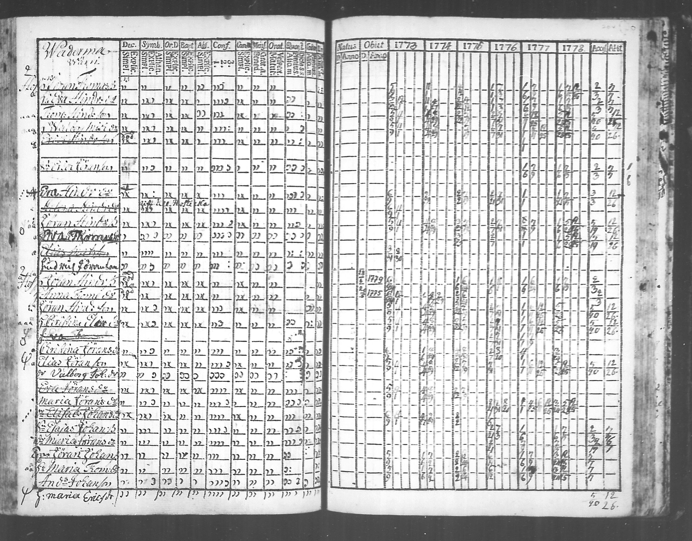 [ ../kirjat/Kirkonkirjat/virolahti/rippikirja_1773-1780_mko31-38/kuvat/196.jpg ]