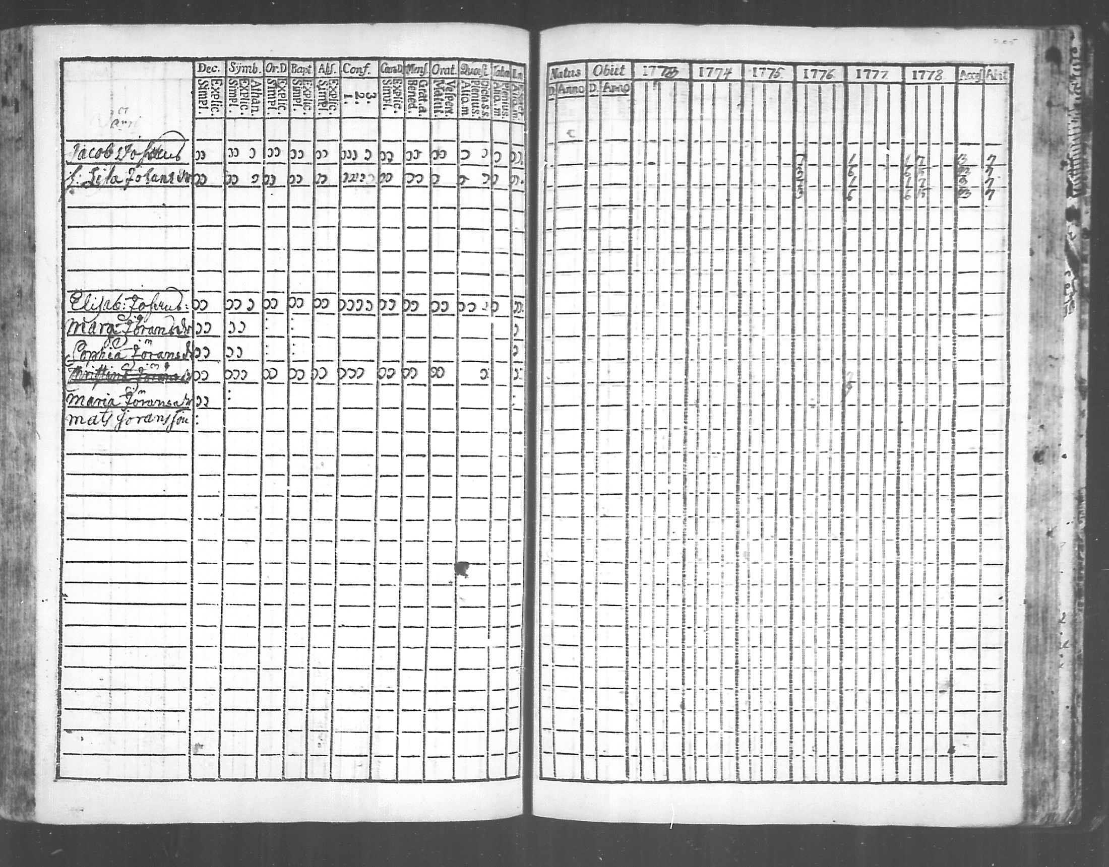[ ../kirjat/Kirkonkirjat/virolahti/rippikirja_1773-1780_mko31-38/kuvat/197.jpg ]
