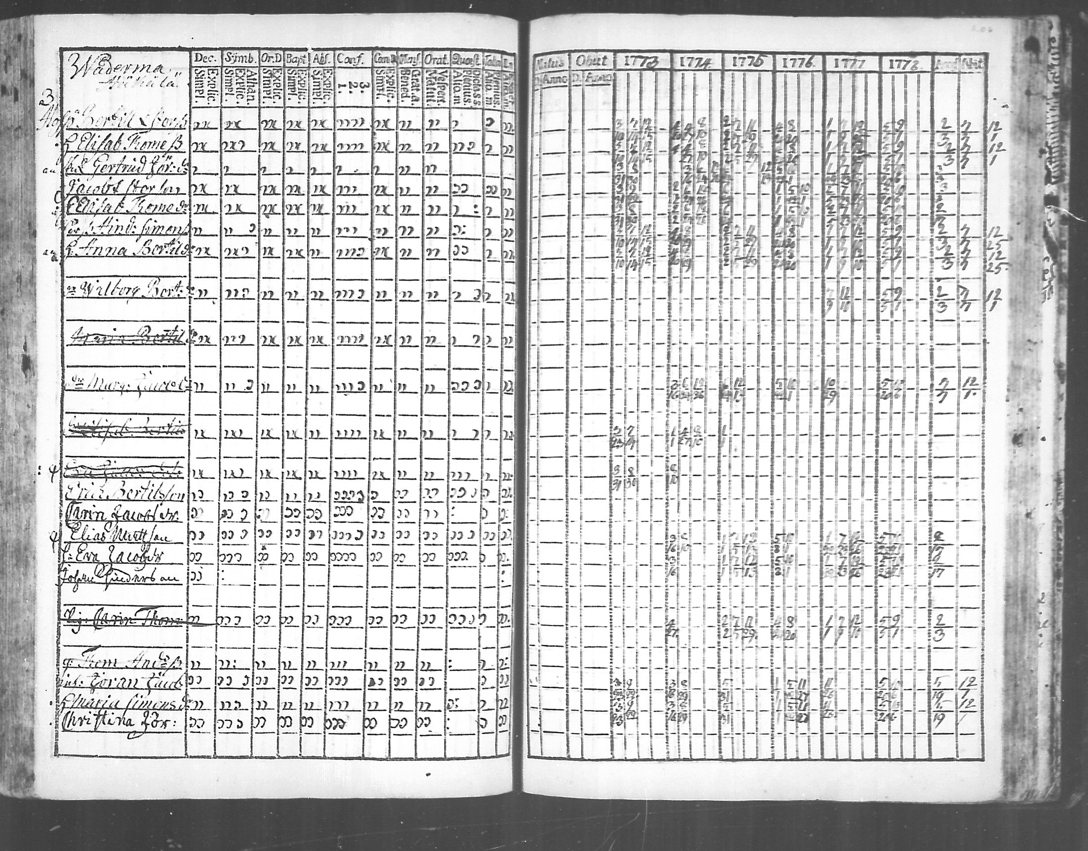 [ ../kirjat/Kirkonkirjat/virolahti/rippikirja_1773-1780_mko31-38/kuvat/198.jpg ]
