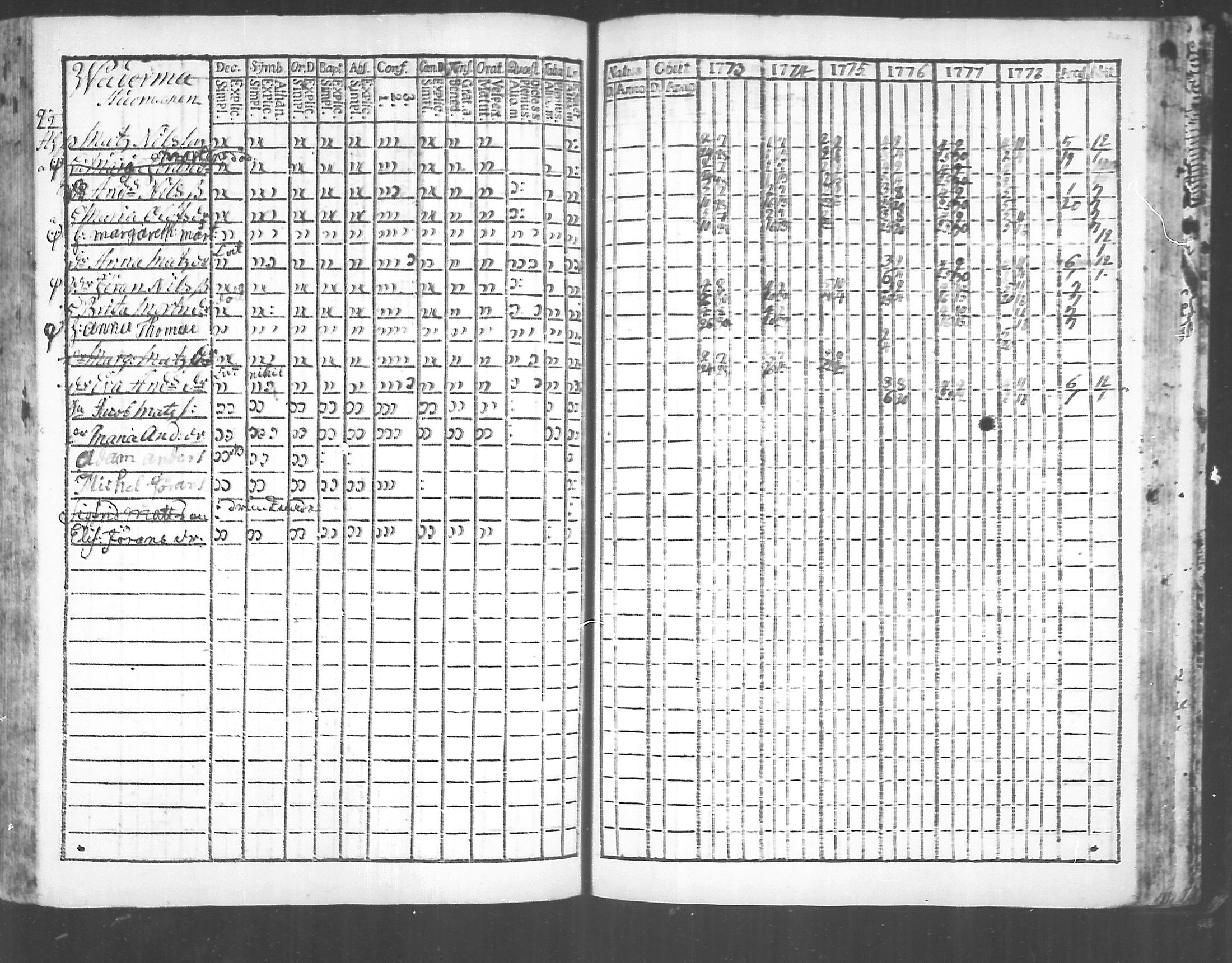 [ ../kirjat/Kirkonkirjat/virolahti/rippikirja_1773-1780_mko31-38/kuvat/199.jpg ]