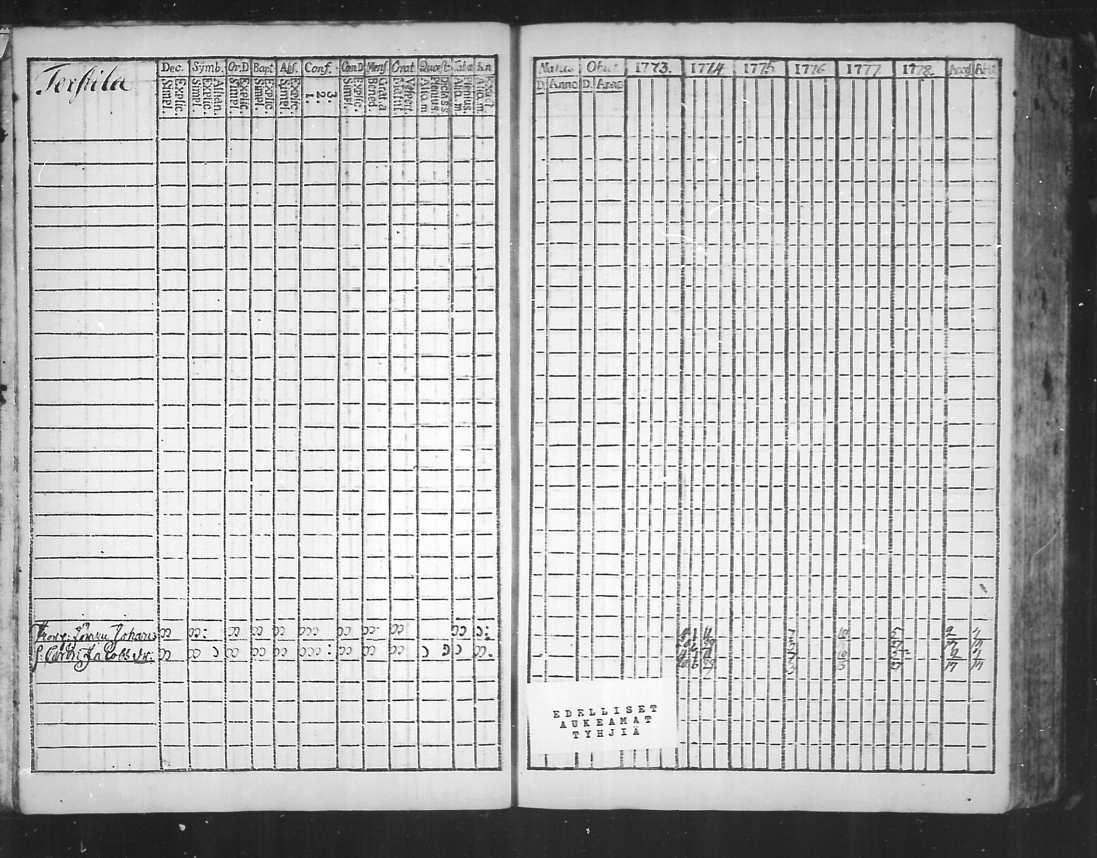 [ ../kirjat/Kirkonkirjat/virolahti/rippikirja_1773-1780_mko31-38/kuvat/2.jpg ]