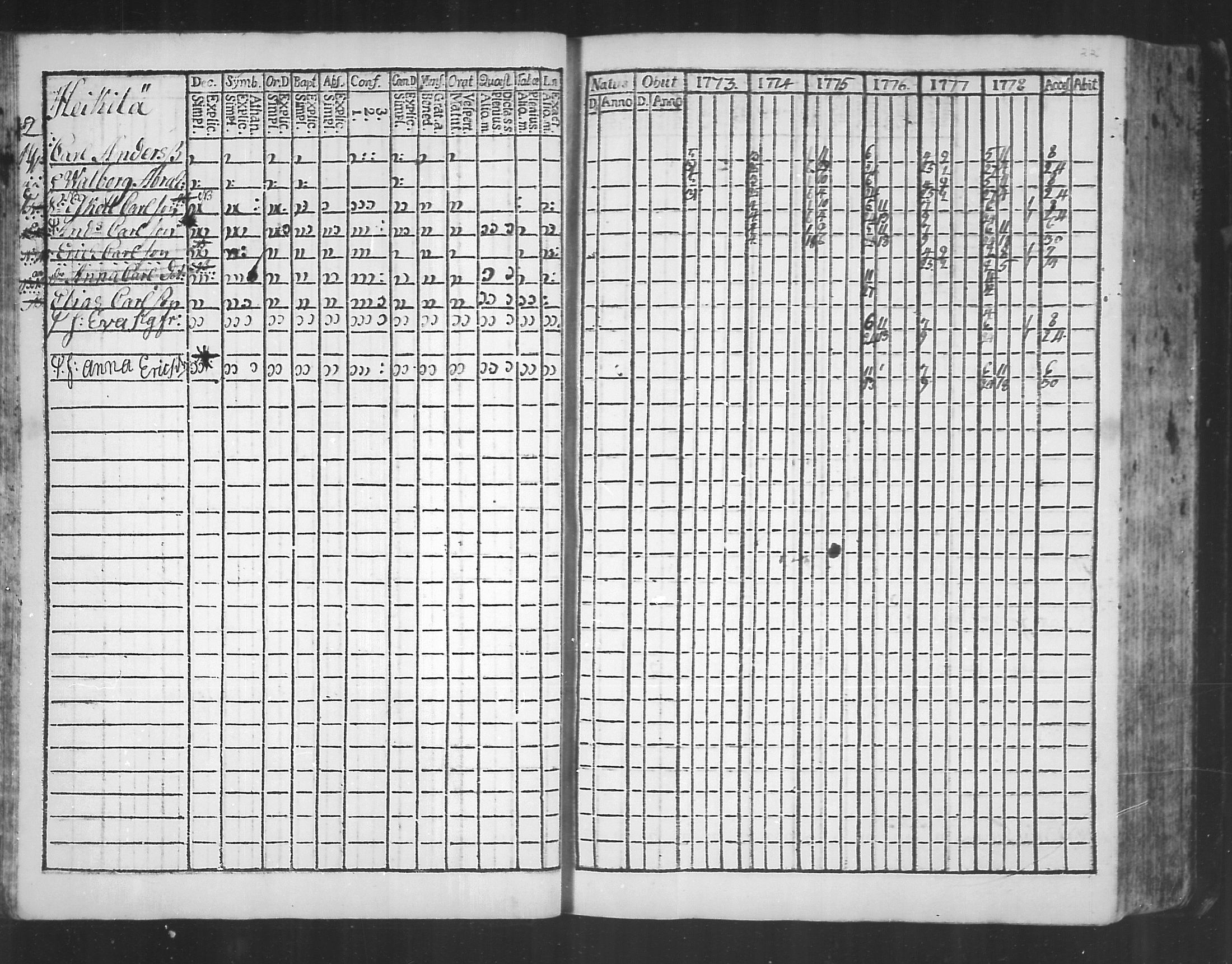 [ ../kirjat/Kirkonkirjat/virolahti/rippikirja_1773-1780_mko31-38/kuvat/20.jpg ]