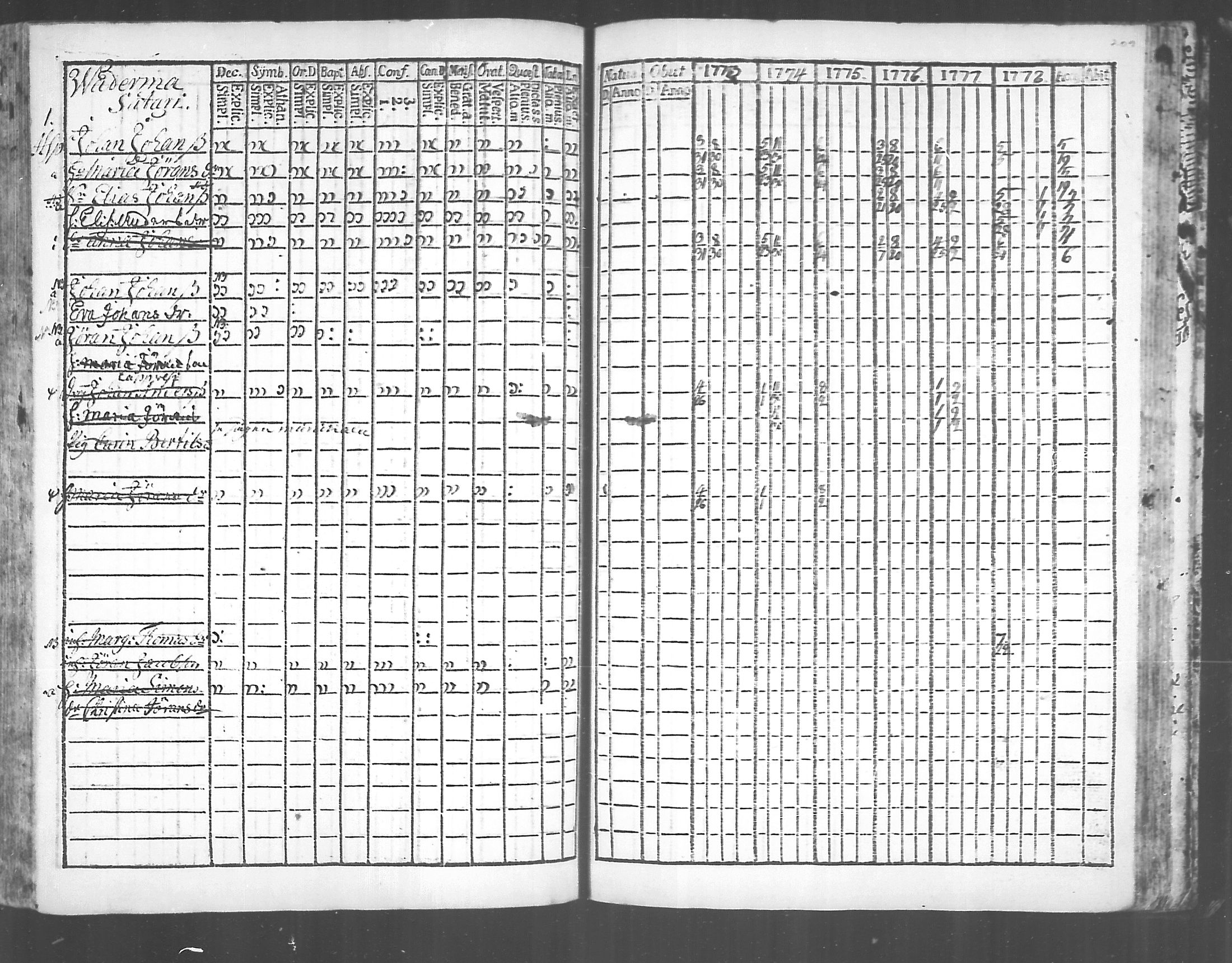 [ ../kirjat/Kirkonkirjat/virolahti/rippikirja_1773-1780_mko31-38/kuvat/201.jpg ]