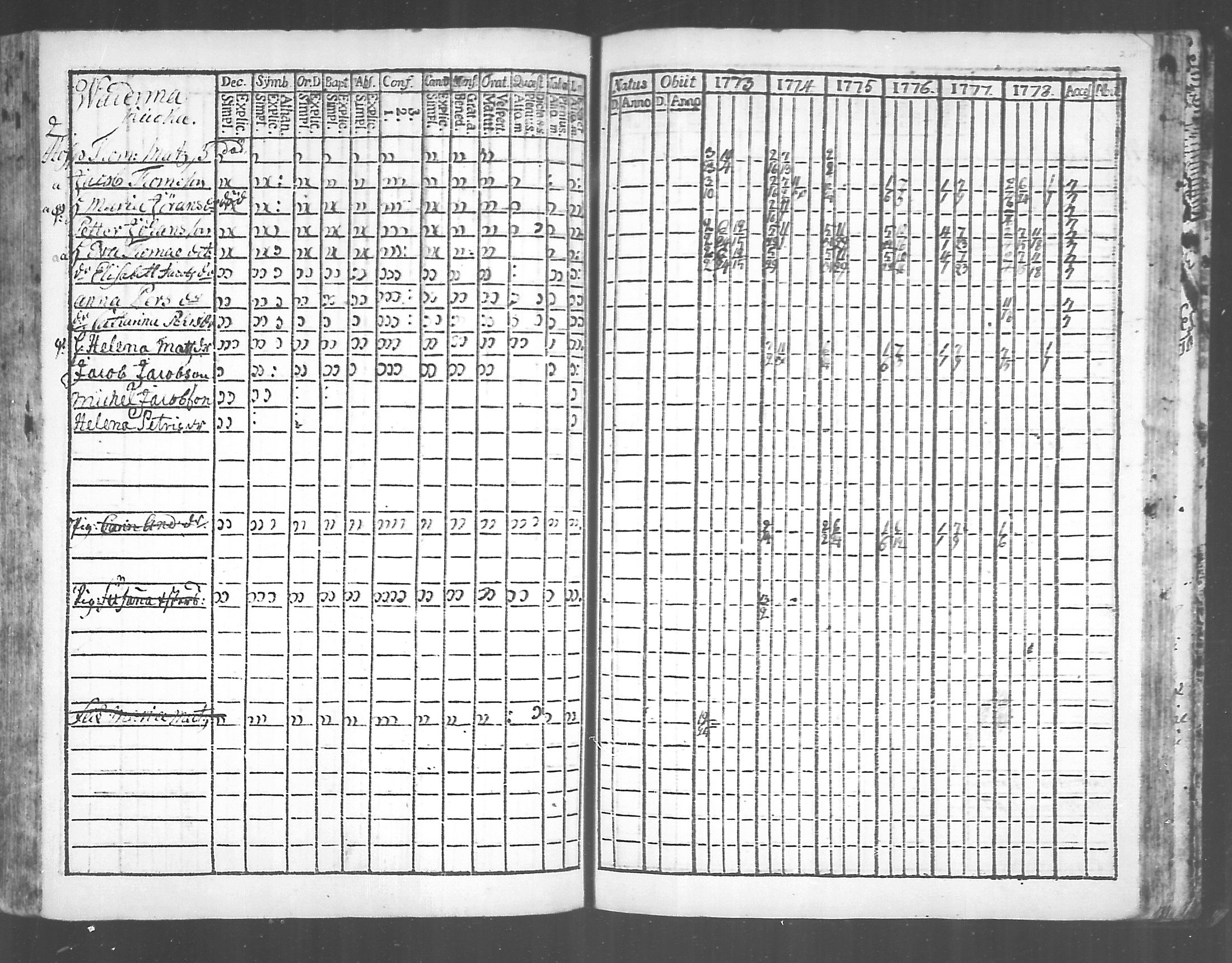 [ ../kirjat/Kirkonkirjat/virolahti/rippikirja_1773-1780_mko31-38/kuvat/203.jpg ]