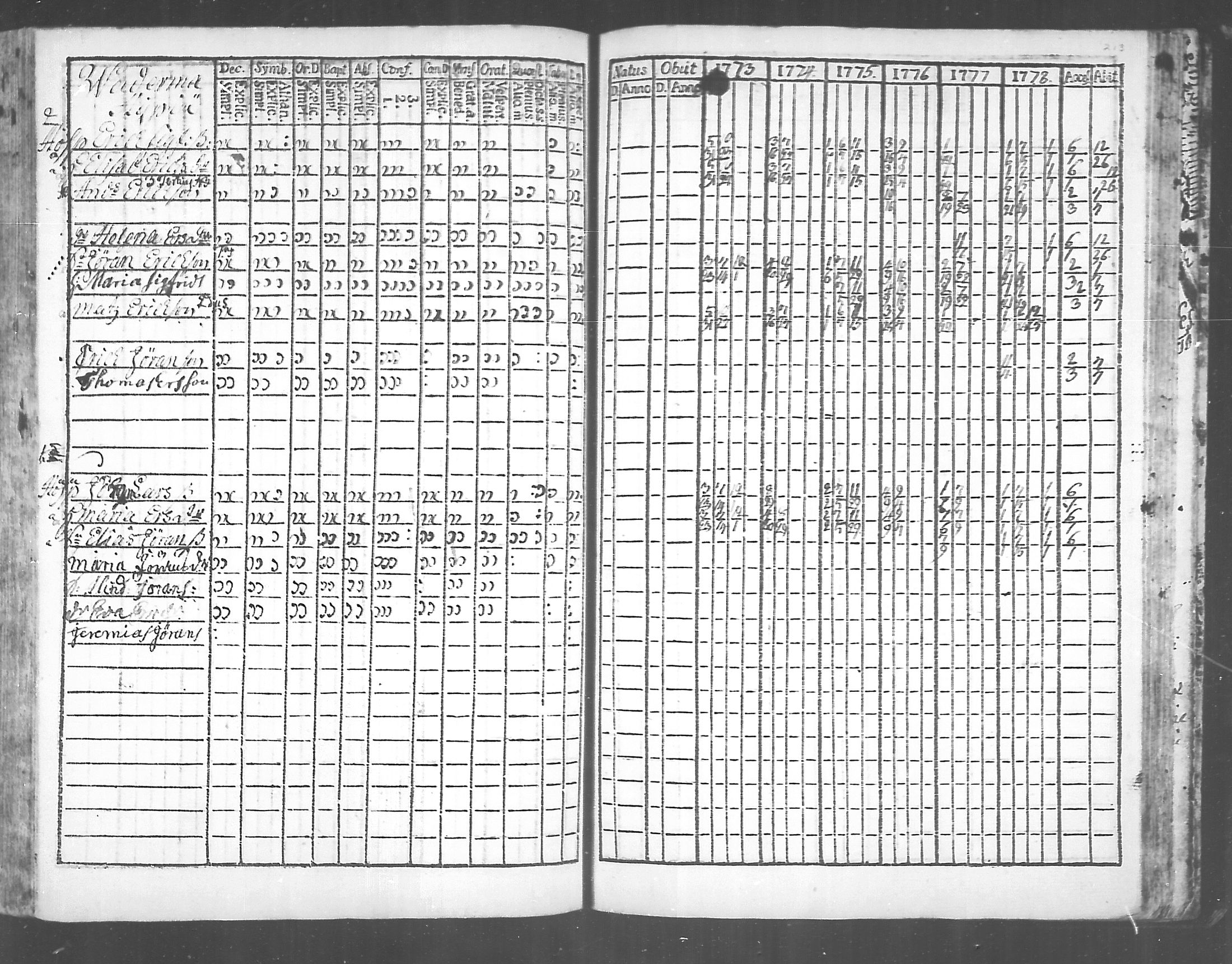[ ../kirjat/Kirkonkirjat/virolahti/rippikirja_1773-1780_mko31-38/kuvat/205.jpg ]