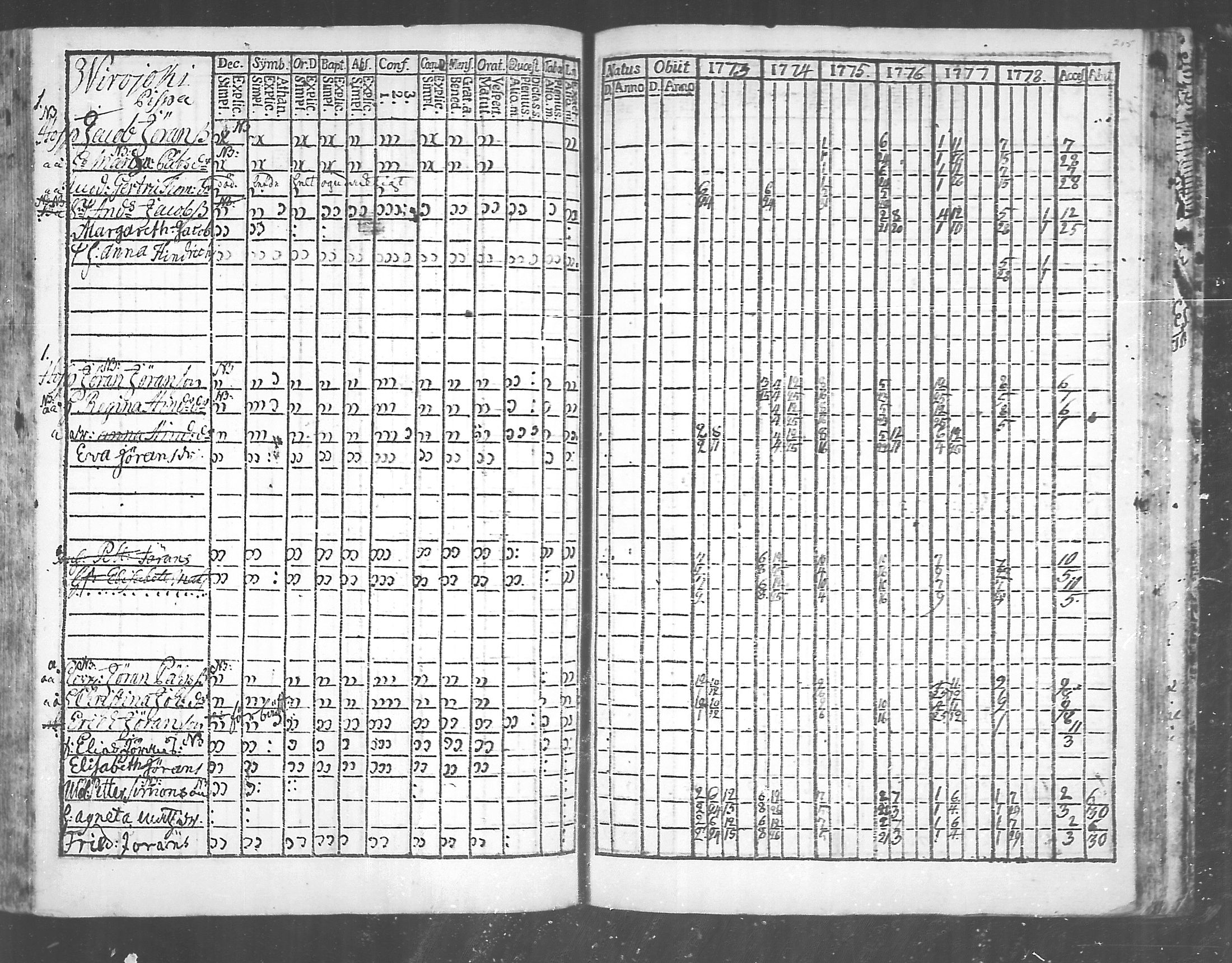 [ ../kirjat/Kirkonkirjat/virolahti/rippikirja_1773-1780_mko31-38/kuvat/207.jpg ]