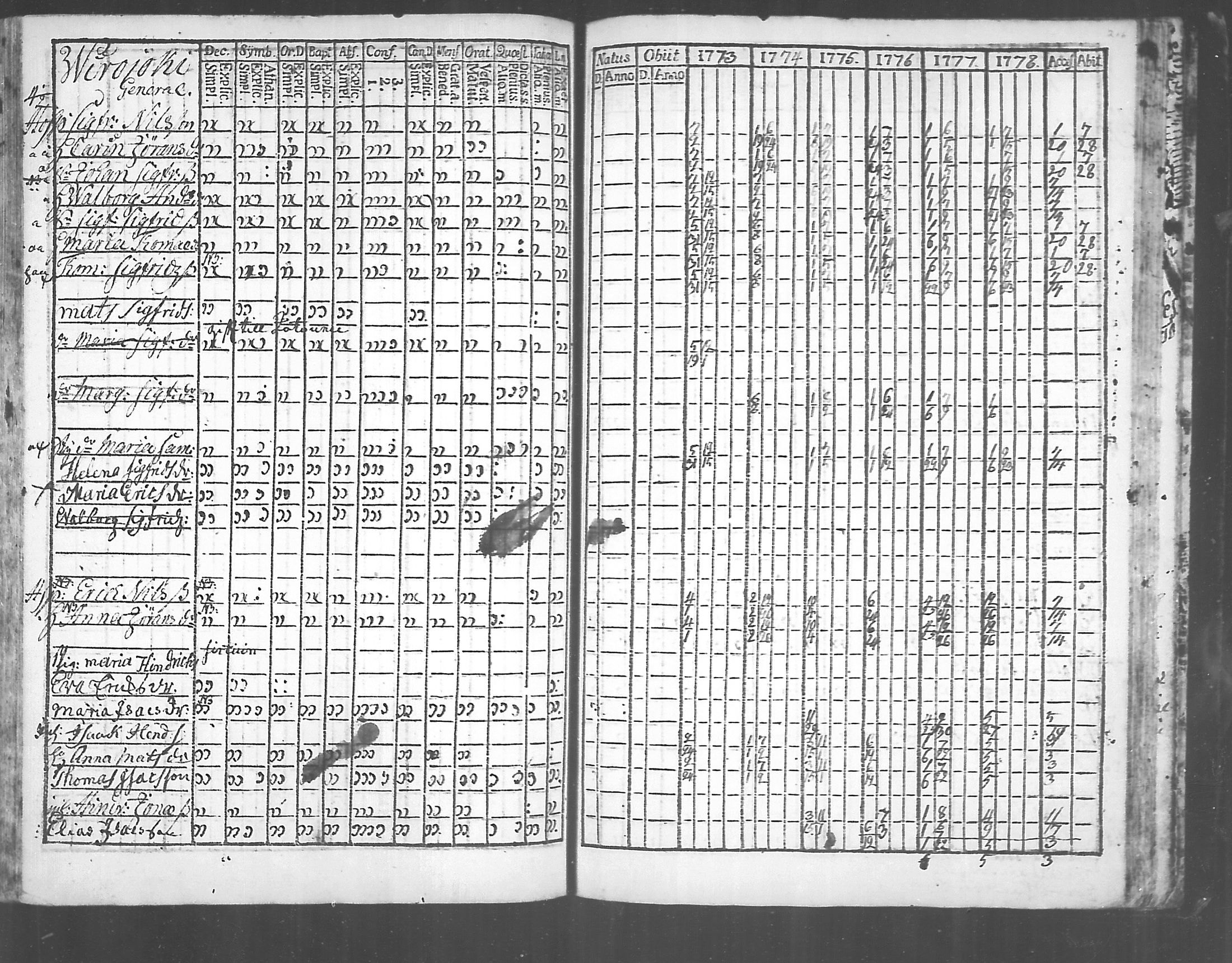 [ ../kirjat/Kirkonkirjat/virolahti/rippikirja_1773-1780_mko31-38/kuvat/208.jpg ]
