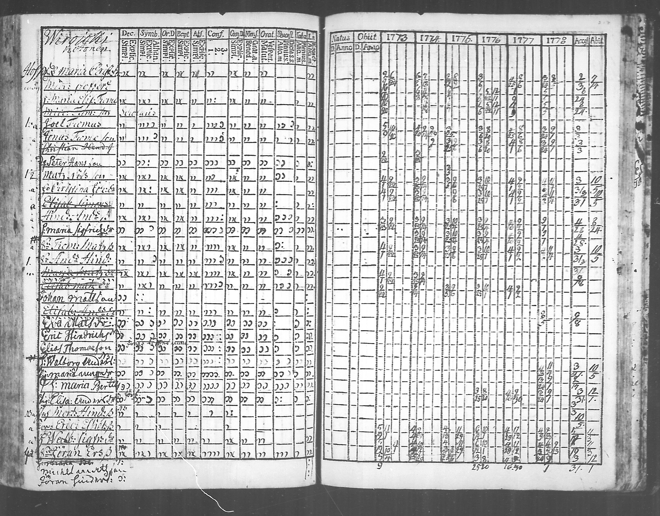 [ ../kirjat/Kirkonkirjat/virolahti/rippikirja_1773-1780_mko31-38/kuvat/209.jpg ]