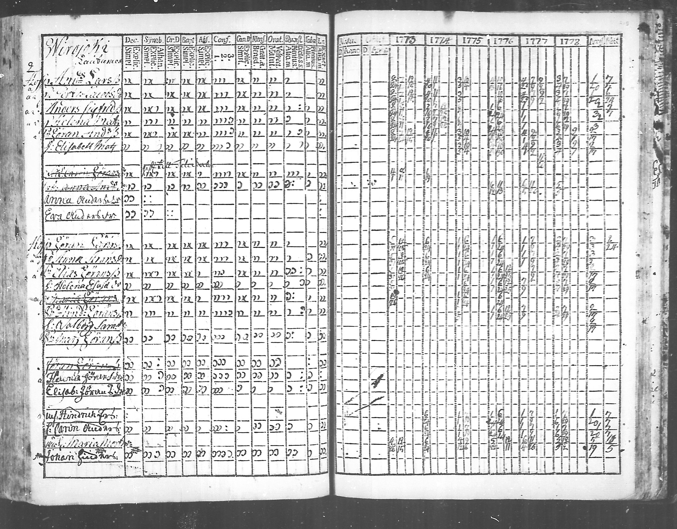 [ ../kirjat/Kirkonkirjat/virolahti/rippikirja_1773-1780_mko31-38/kuvat/211.jpg ]