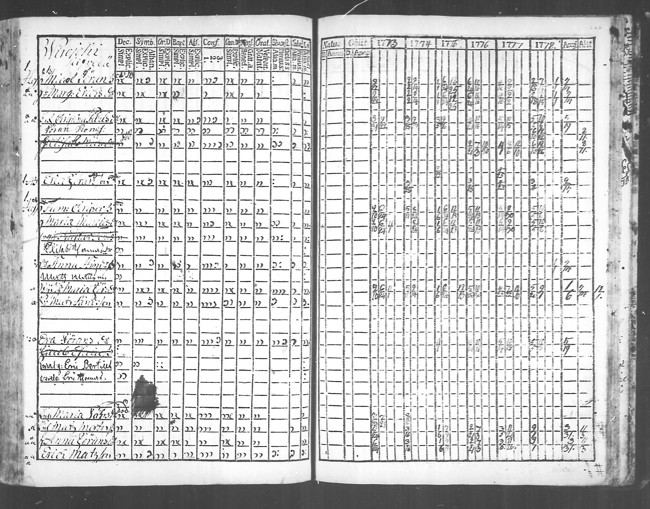 [ ../kirjat/Kirkonkirjat/virolahti/rippikirja_1773-1780_mko31-38/kuvat/212.jpg ]