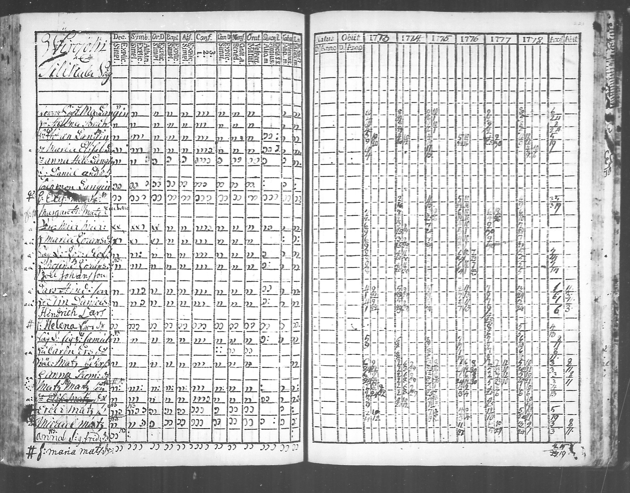 [ ../kirjat/Kirkonkirjat/virolahti/rippikirja_1773-1780_mko31-38/kuvat/213.jpg ]