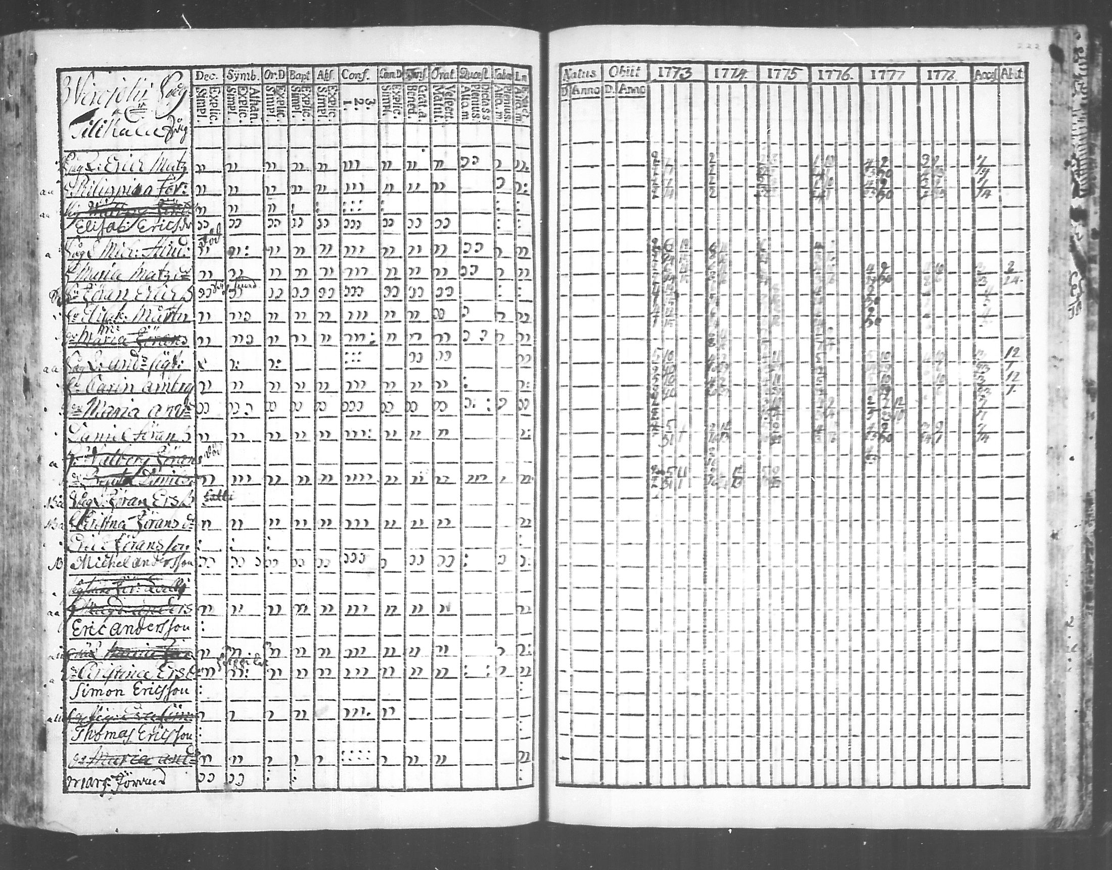 [ ../kirjat/Kirkonkirjat/virolahti/rippikirja_1773-1780_mko31-38/kuvat/214.jpg ]