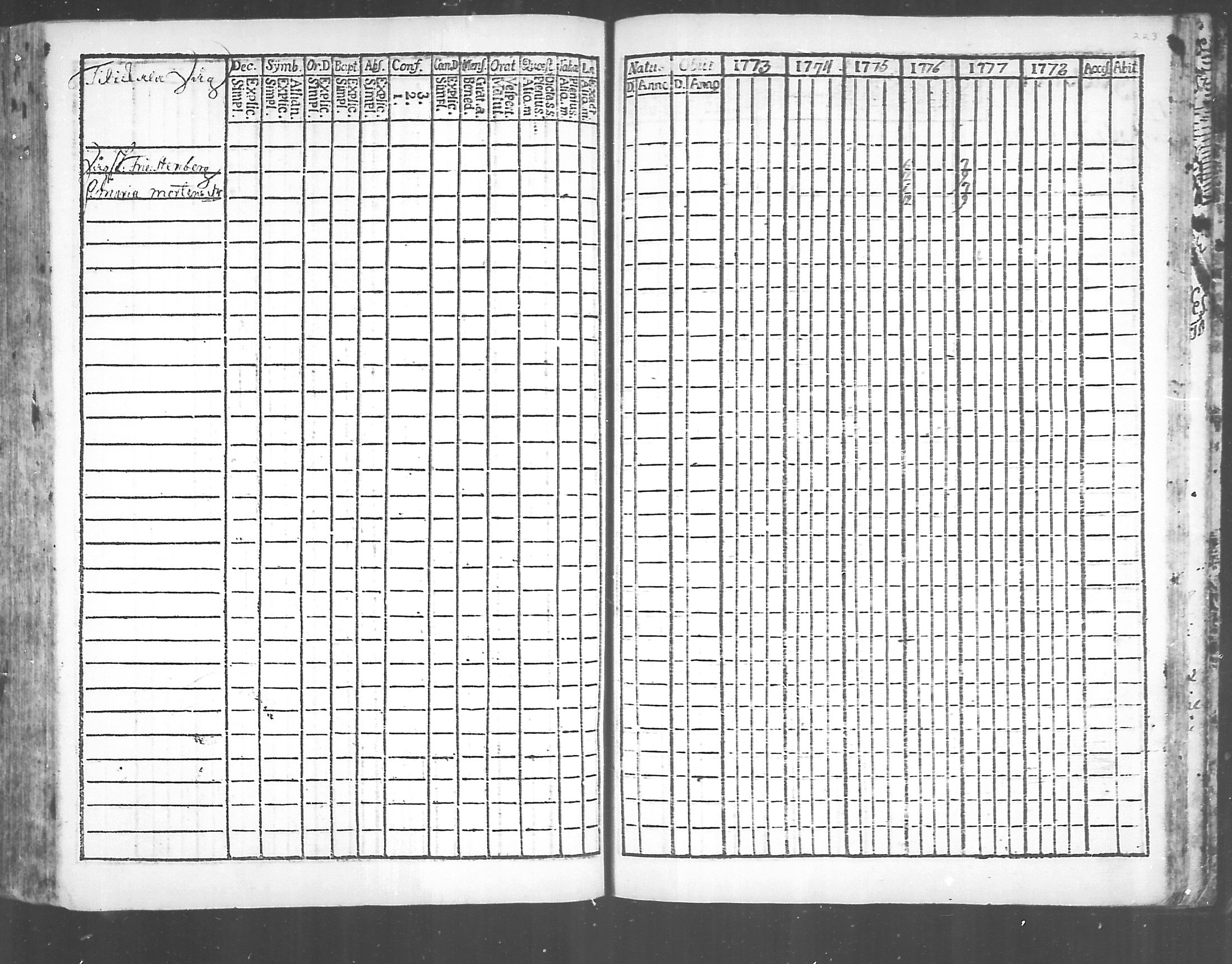 [ ../kirjat/Kirkonkirjat/virolahti/rippikirja_1773-1780_mko31-38/kuvat/215.jpg ]