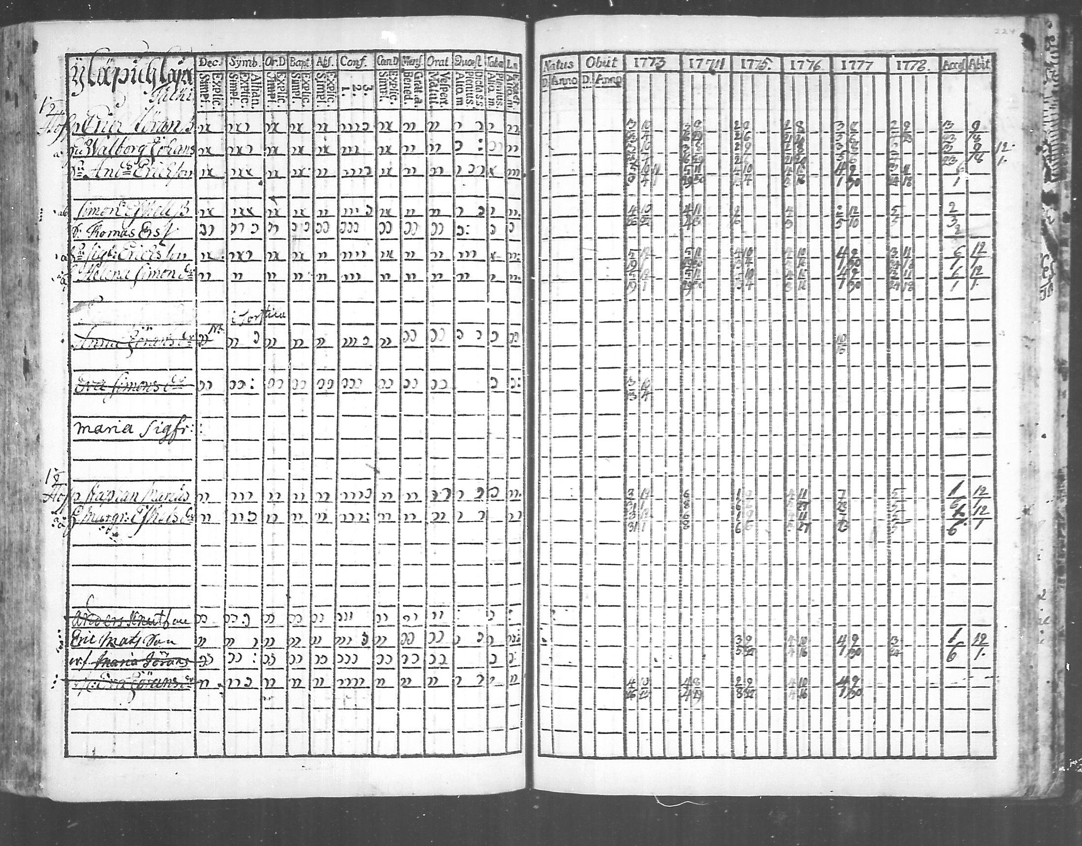[ ../kirjat/Kirkonkirjat/virolahti/rippikirja_1773-1780_mko31-38/kuvat/216.jpg ]