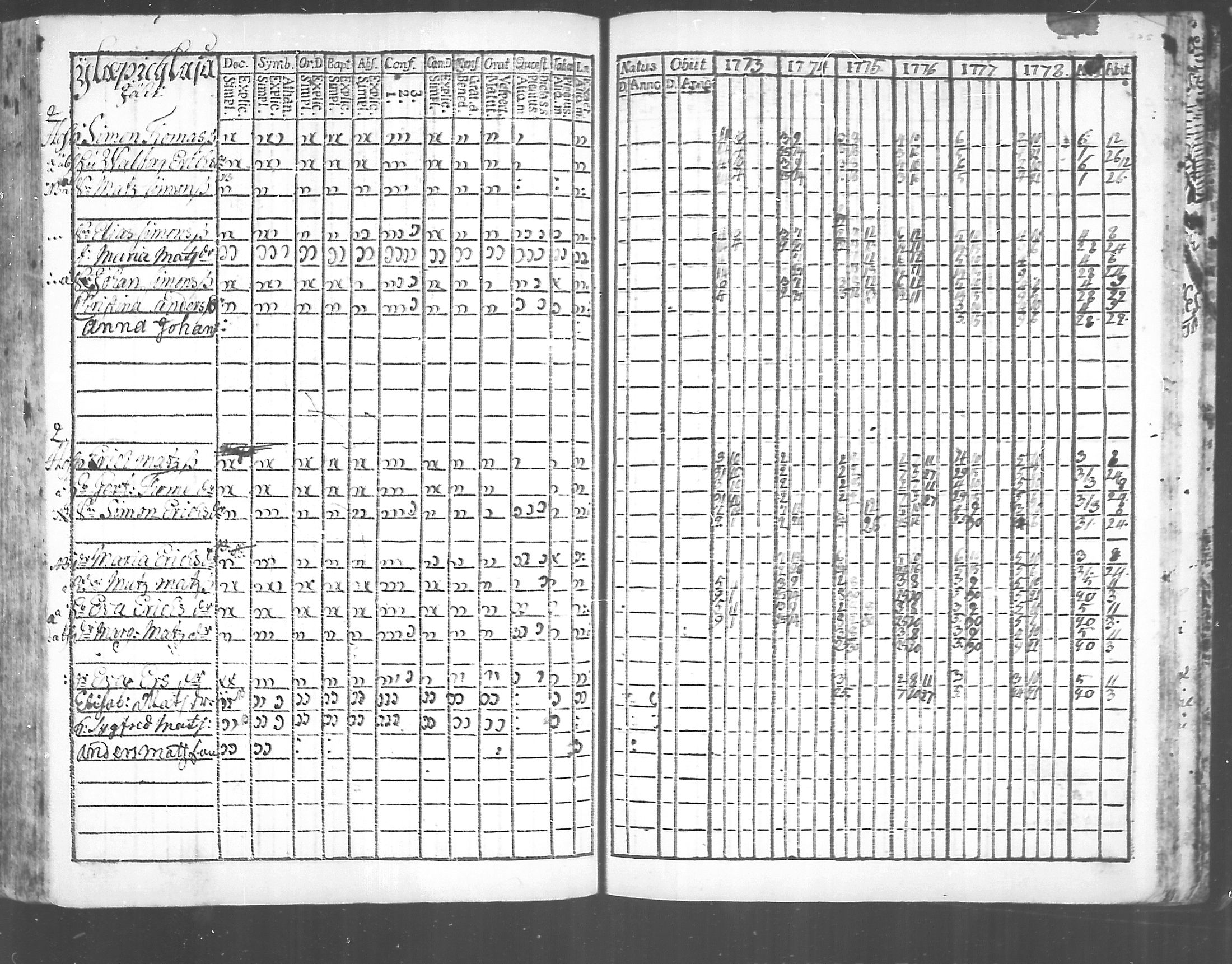 [ ../kirjat/Kirkonkirjat/virolahti/rippikirja_1773-1780_mko31-38/kuvat/217.jpg ]