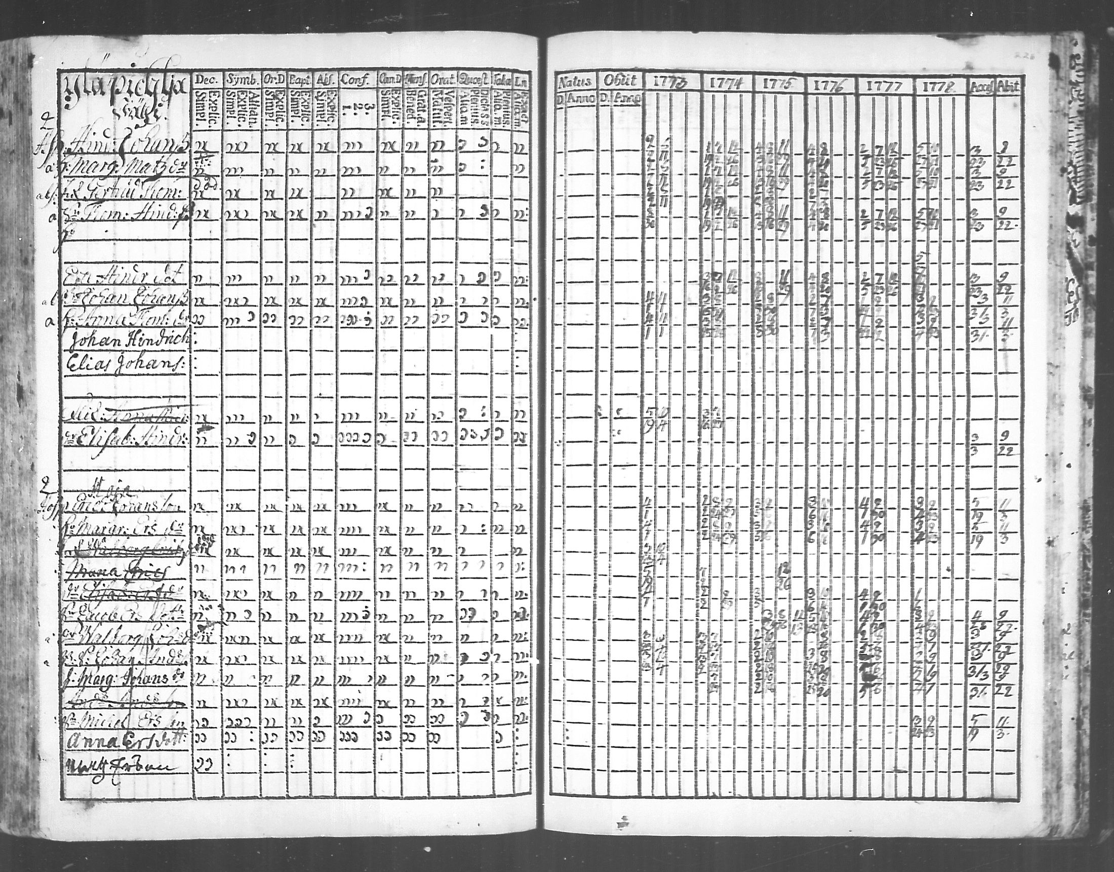 [ ../kirjat/Kirkonkirjat/virolahti/rippikirja_1773-1780_mko31-38/kuvat/218.jpg ]