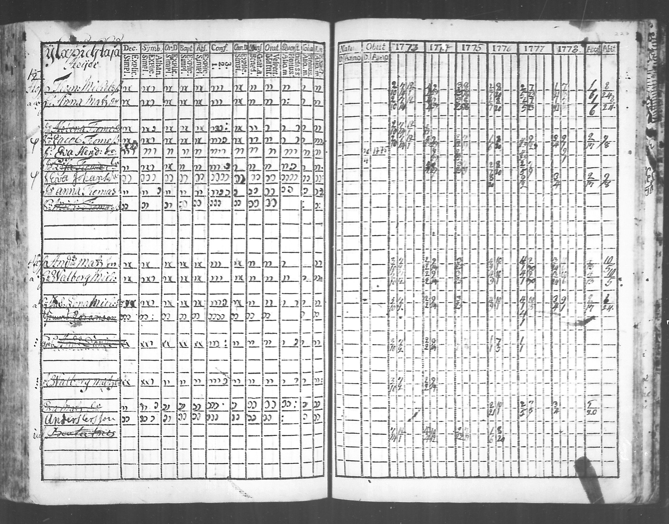 [ ../kirjat/Kirkonkirjat/virolahti/rippikirja_1773-1780_mko31-38/kuvat/219.jpg ]